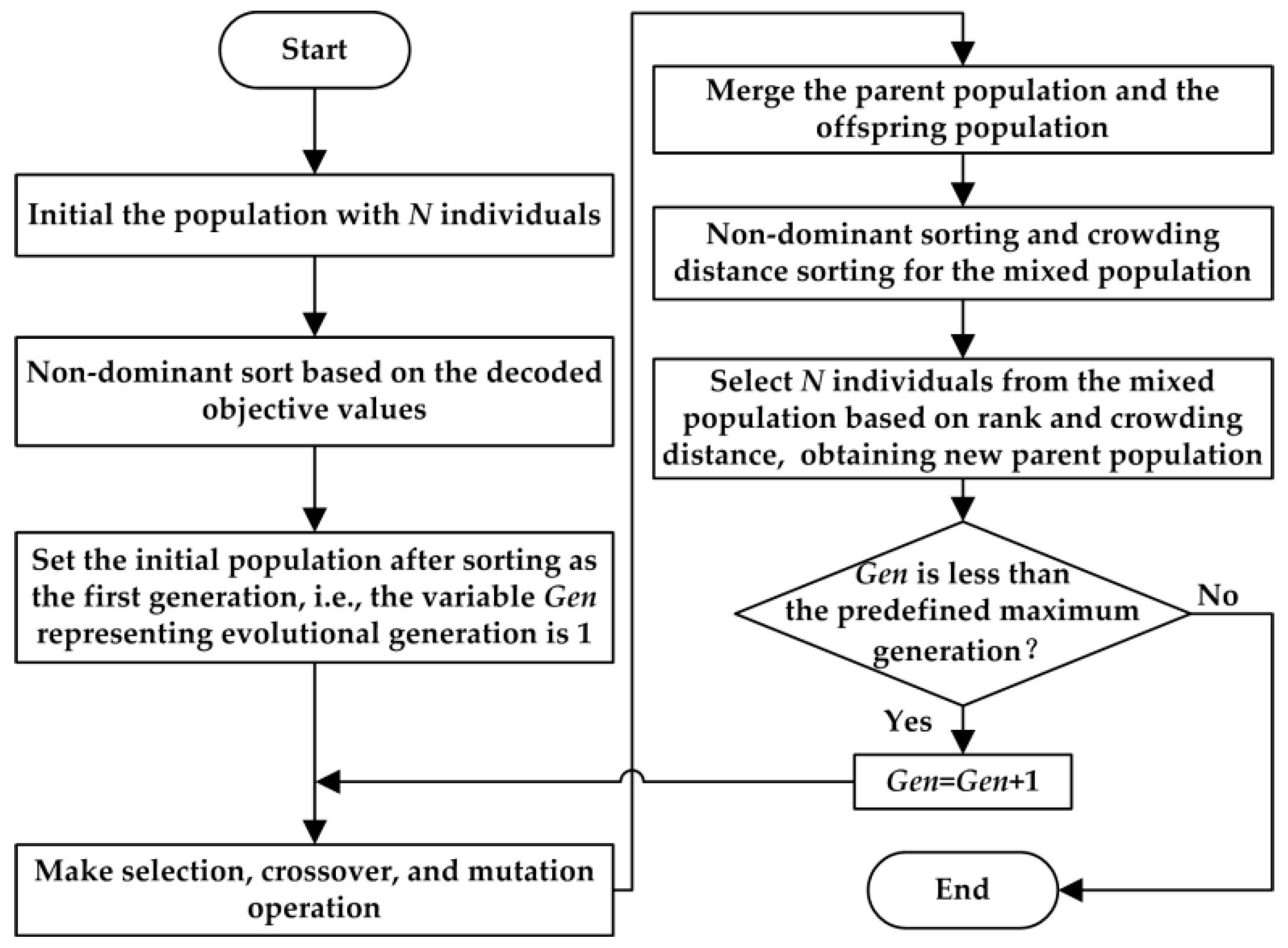 Sustainability 11 00179 g003