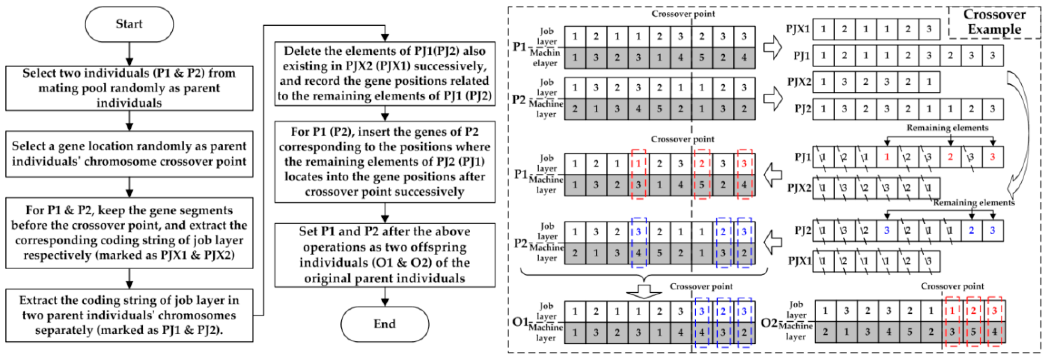 Sustainability 11 00179 g004