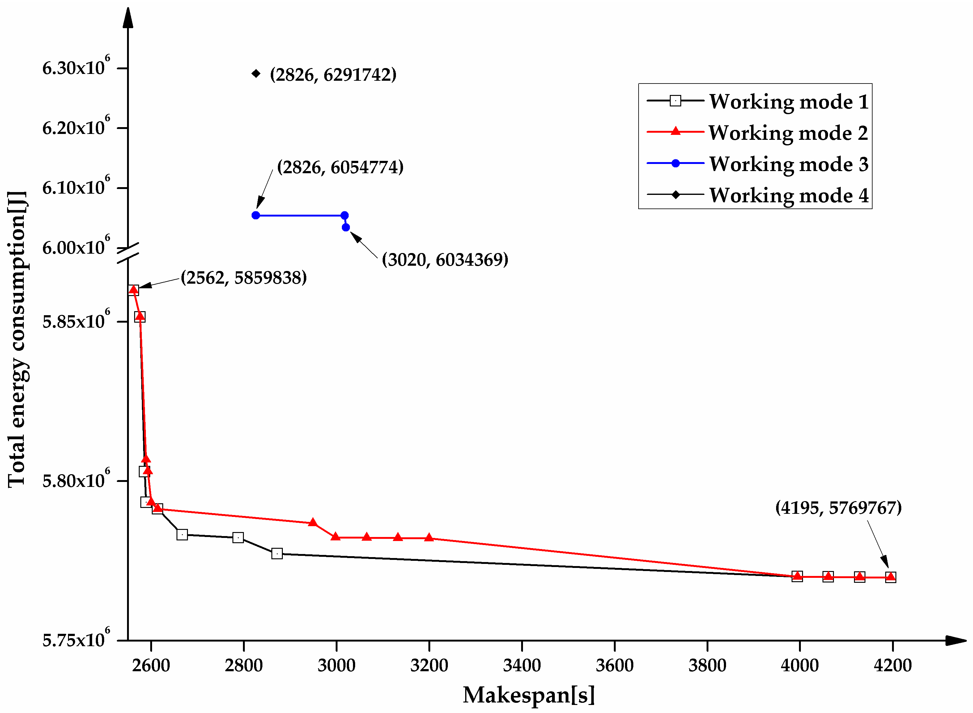 Sustainability 11 00179 g007