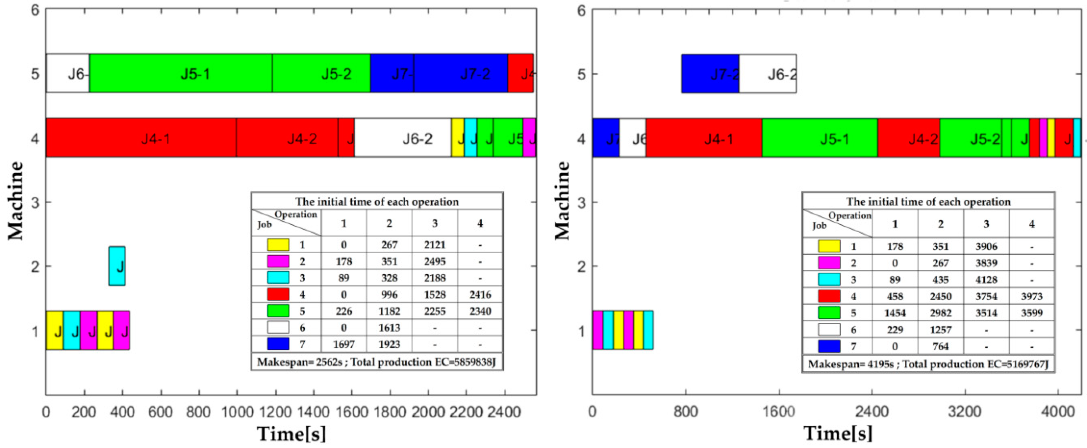Sustainability 11 00179 g008