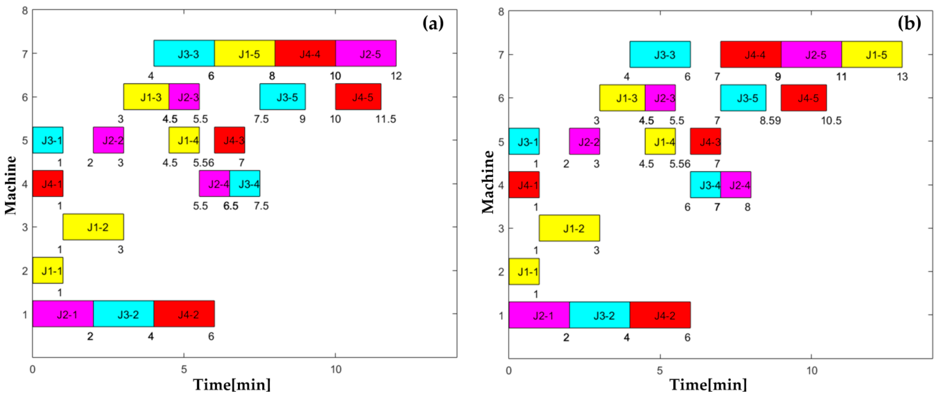 Sustainability 11 00179 g009