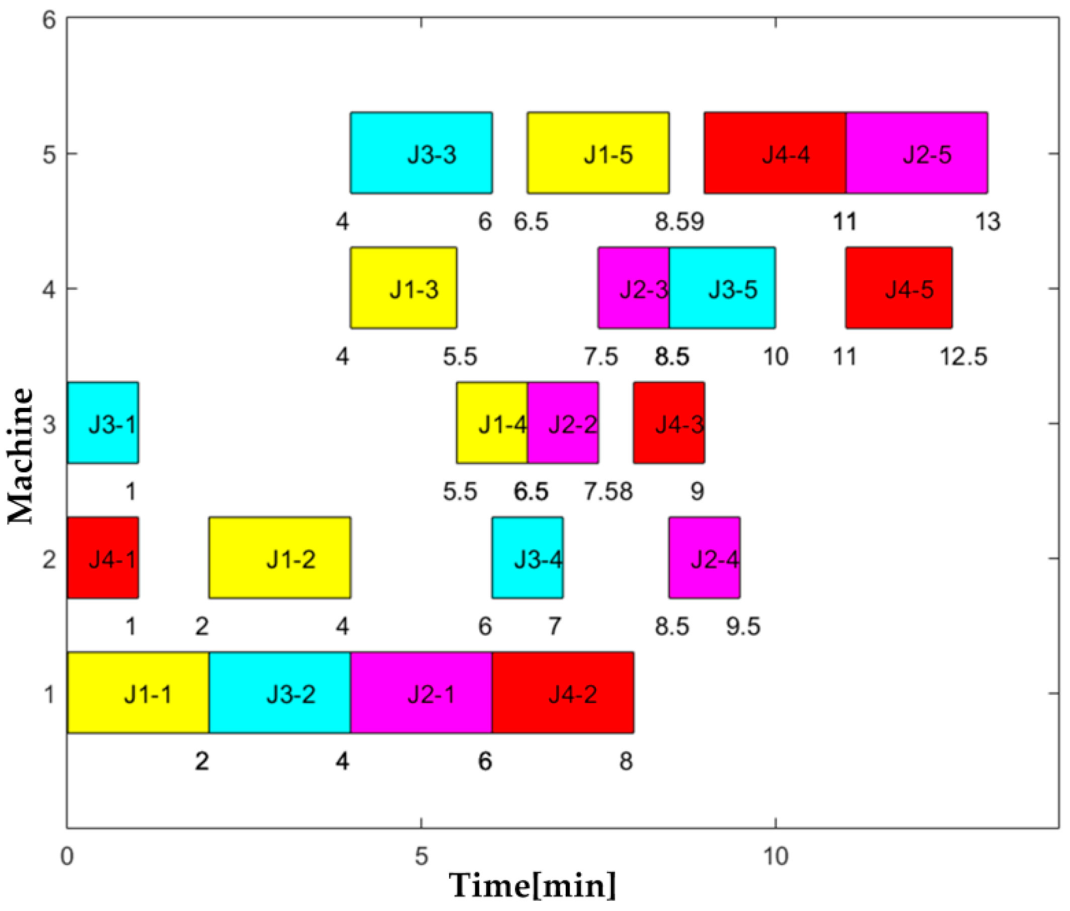 Sustainability 11 00179 g010
