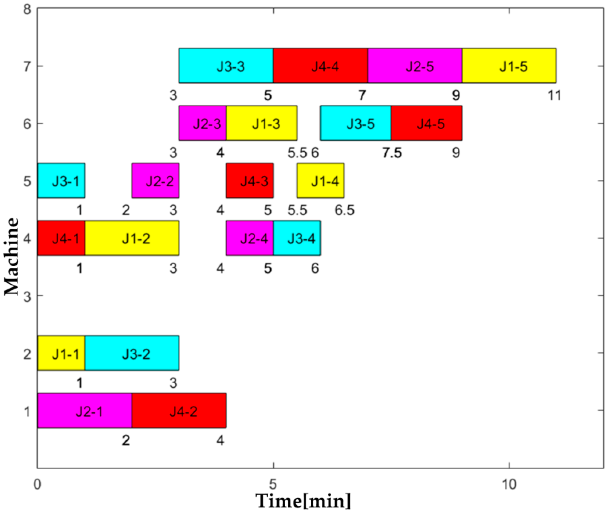 Sustainability 11 00179 g011