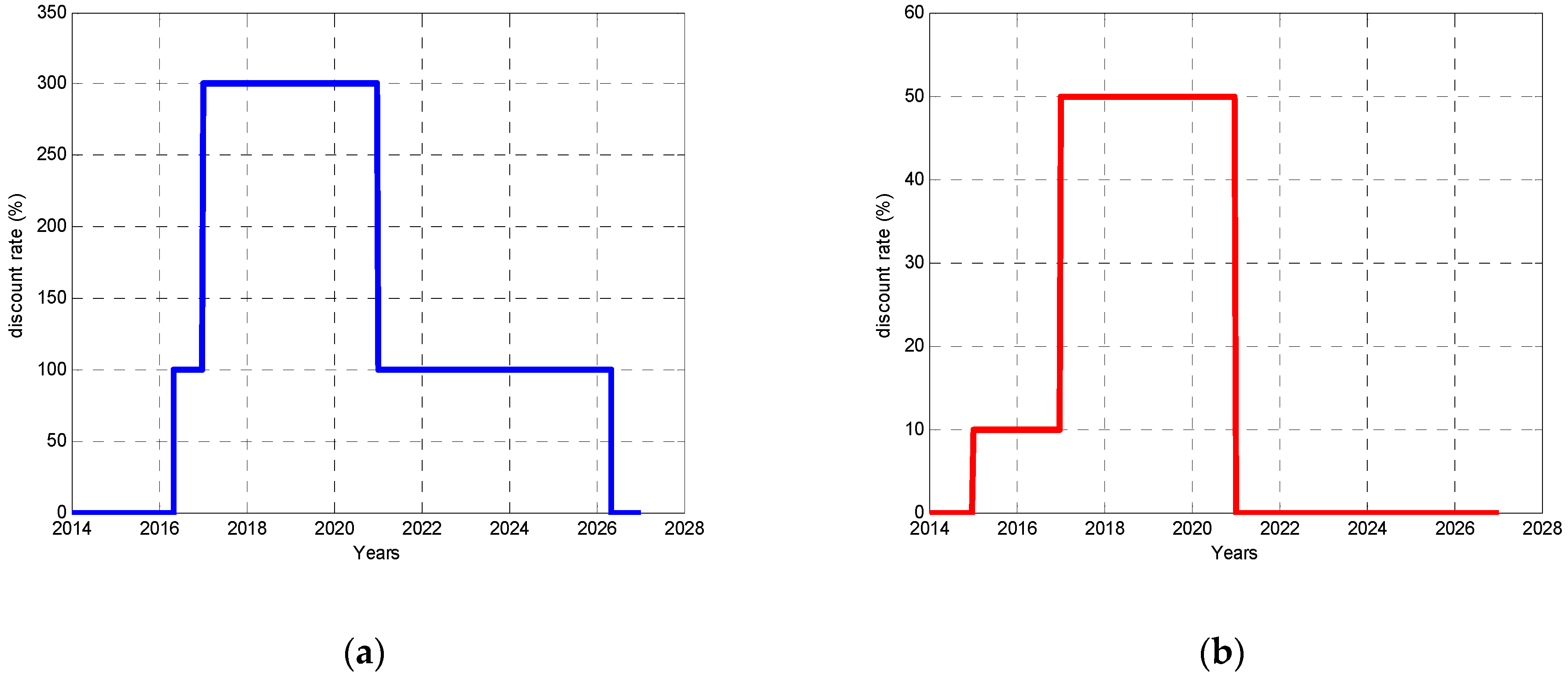 Sustainability 11 00186 g001