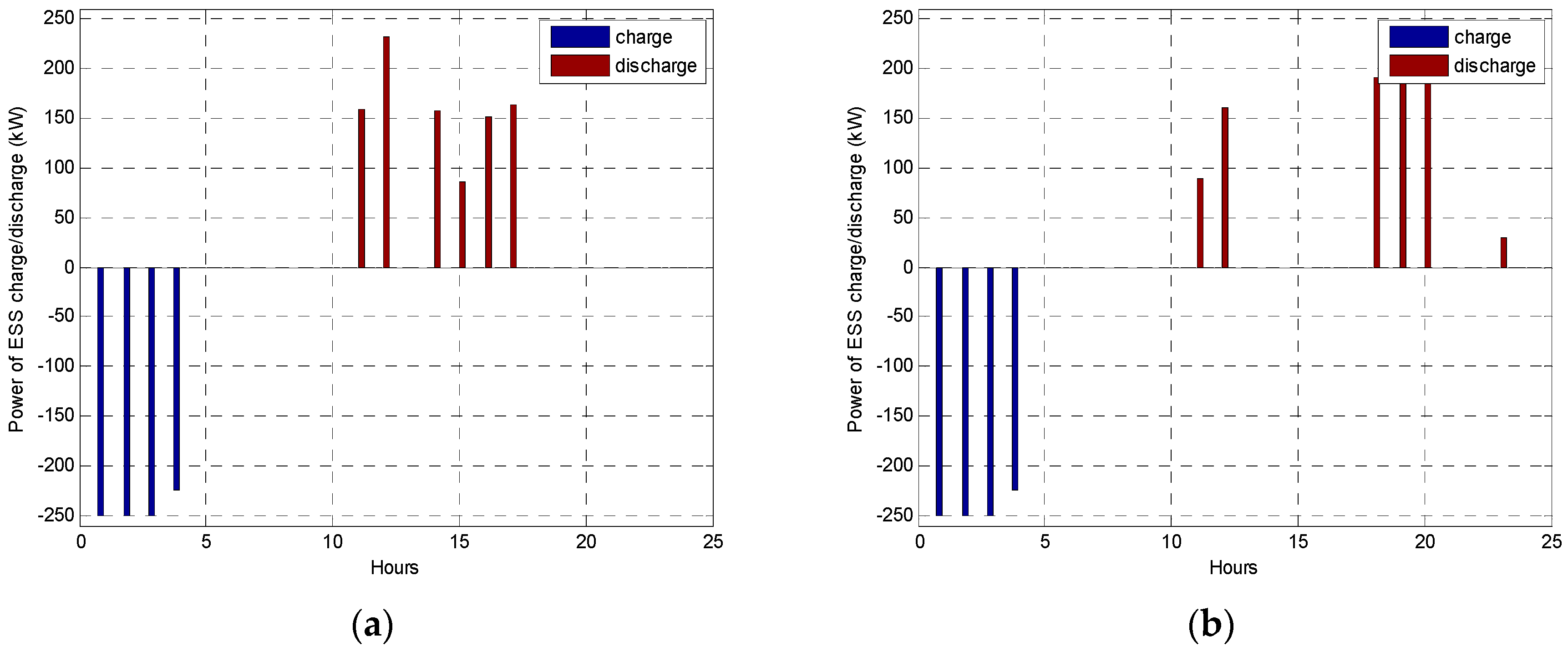 Sustainability 11 00186 g004