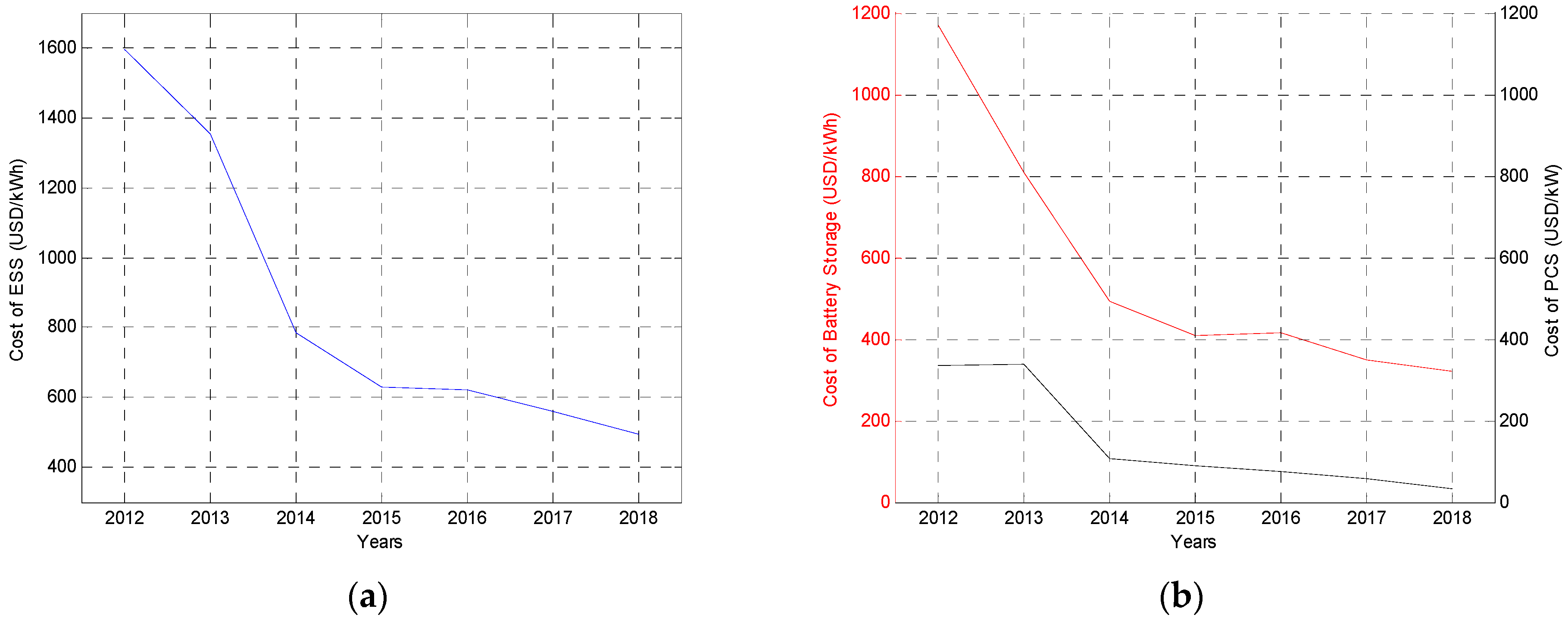 Sustainability 11 00186 g005