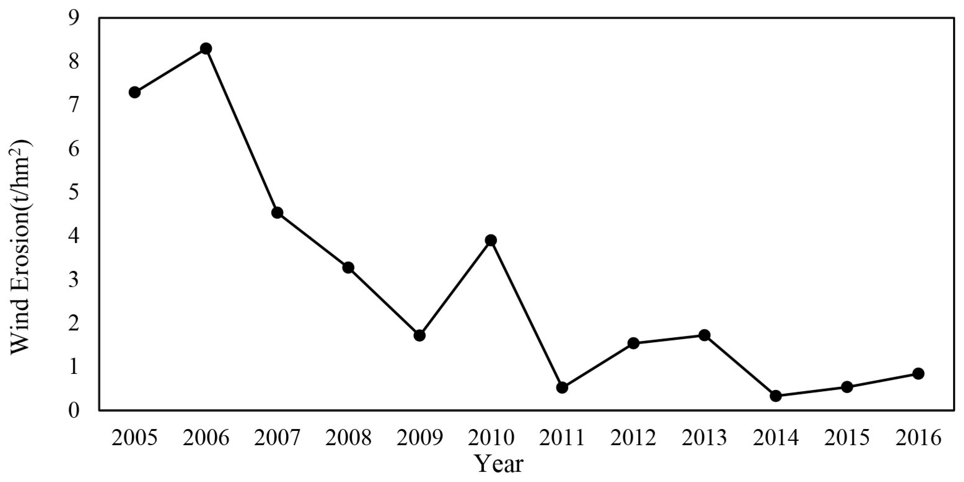 Sustainability 11 00188 g004