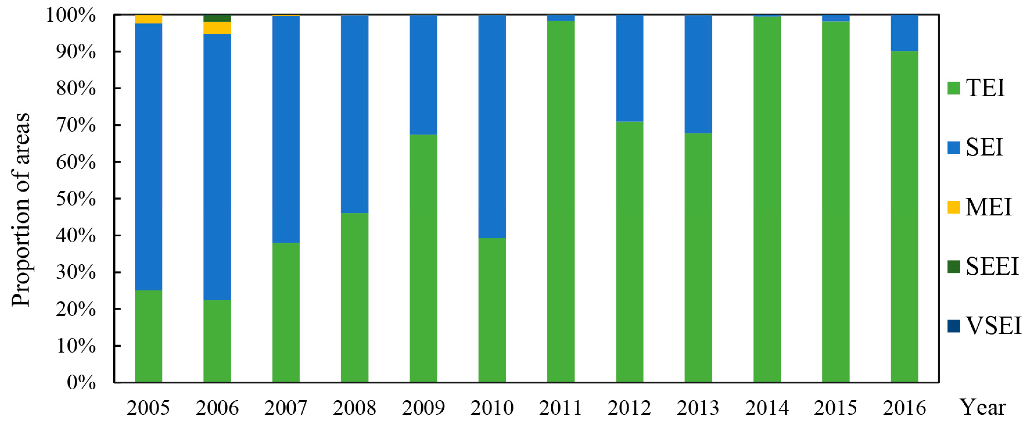 Sustainability 11 00188 g006