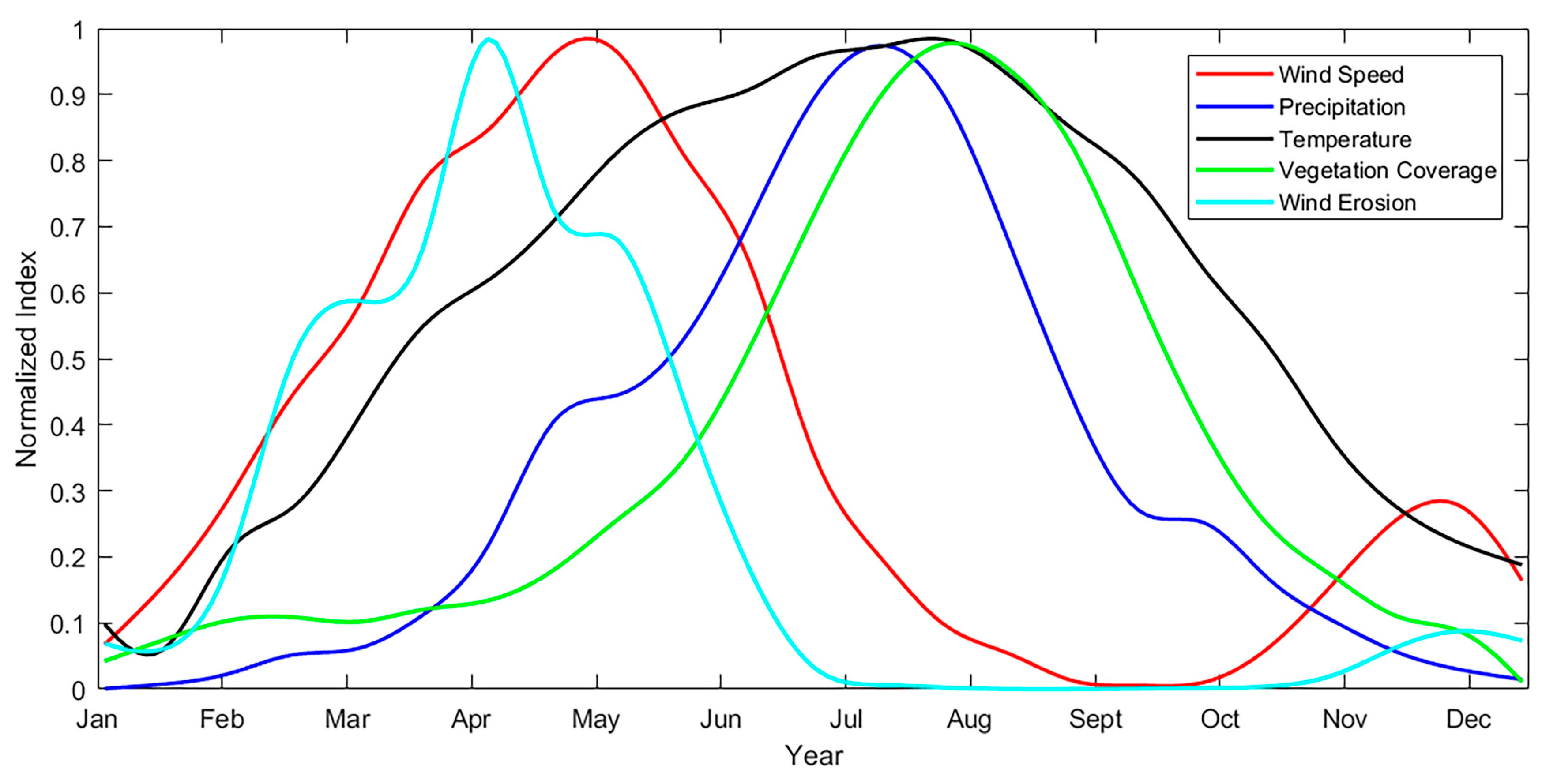 Sustainability 11 00188 g012