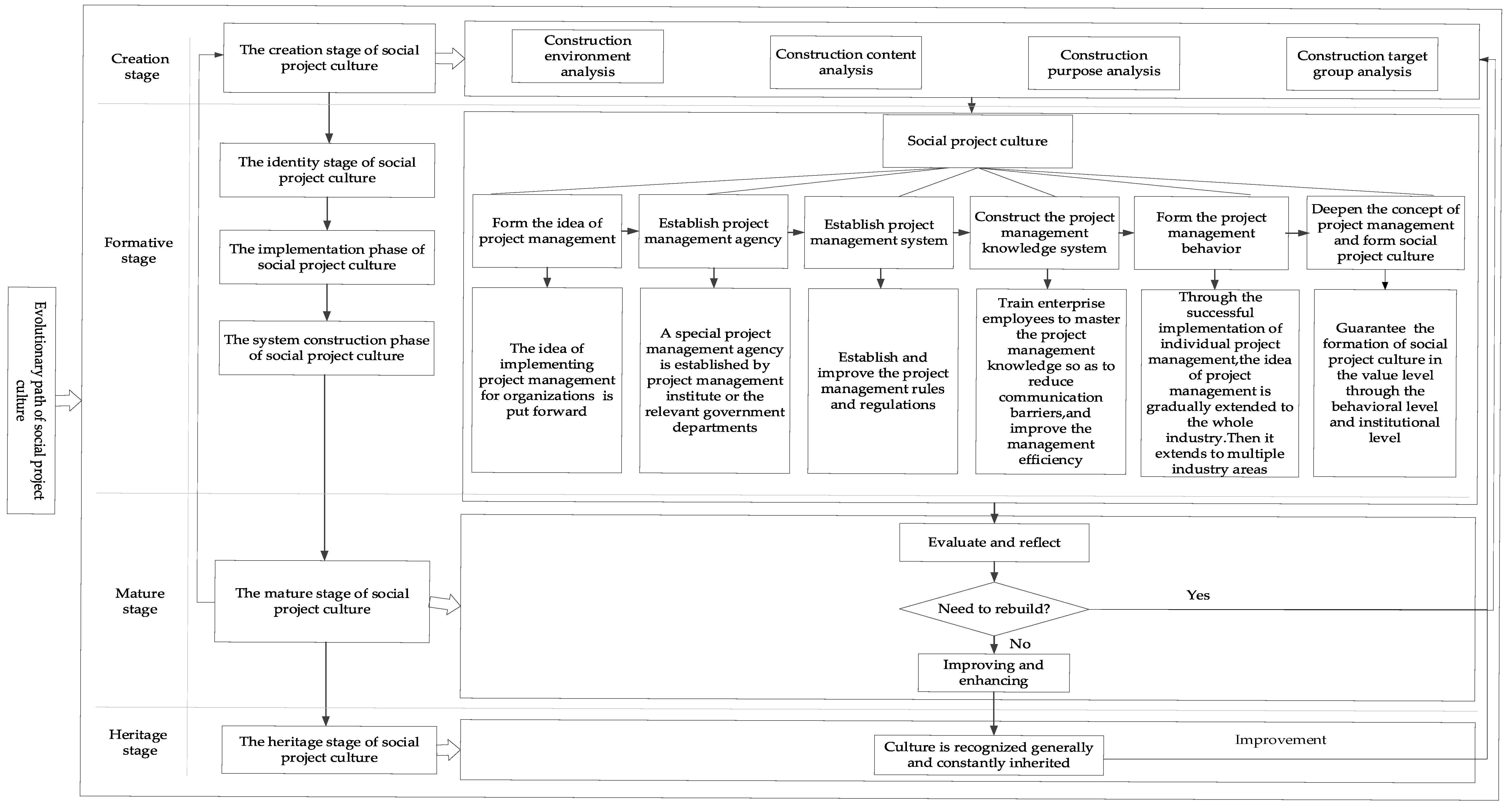 Sustainability 11 00202 g002 Sustainability 11 00202 g002