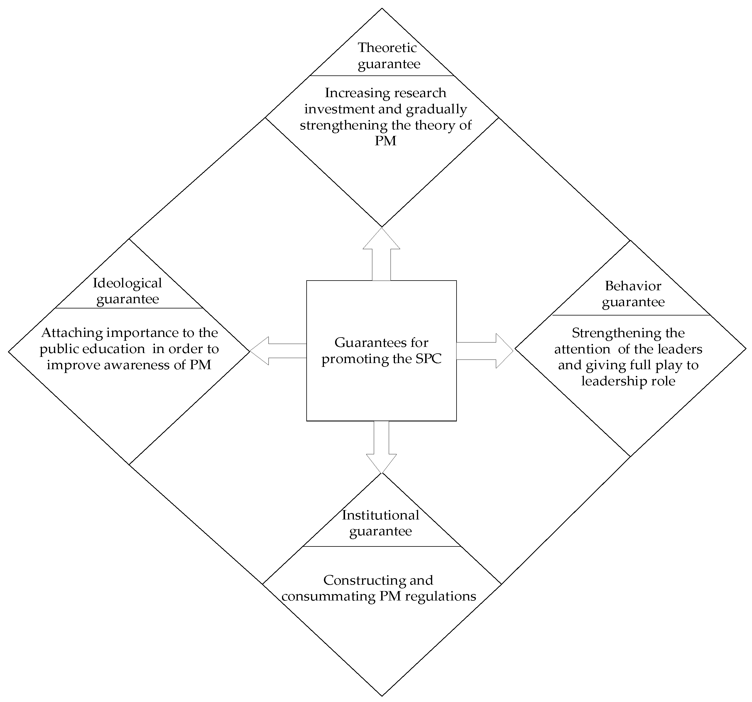 Sustainability 11 00202 g003 Sustainability 11 00202 g003