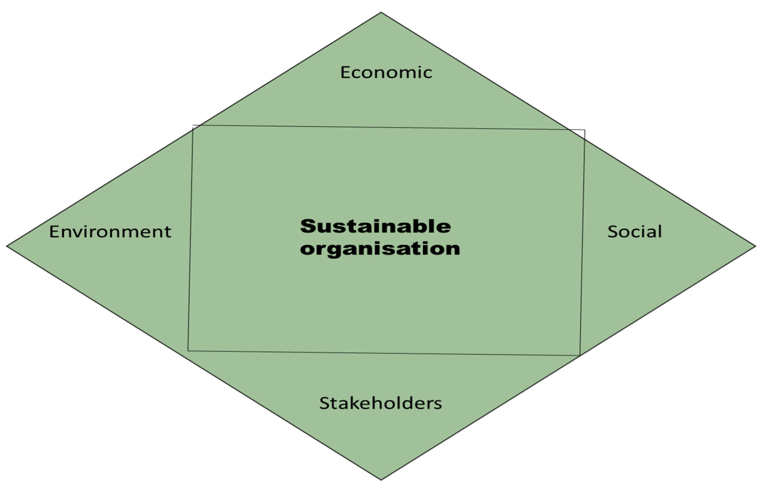 Sustainability 11 00208 g001