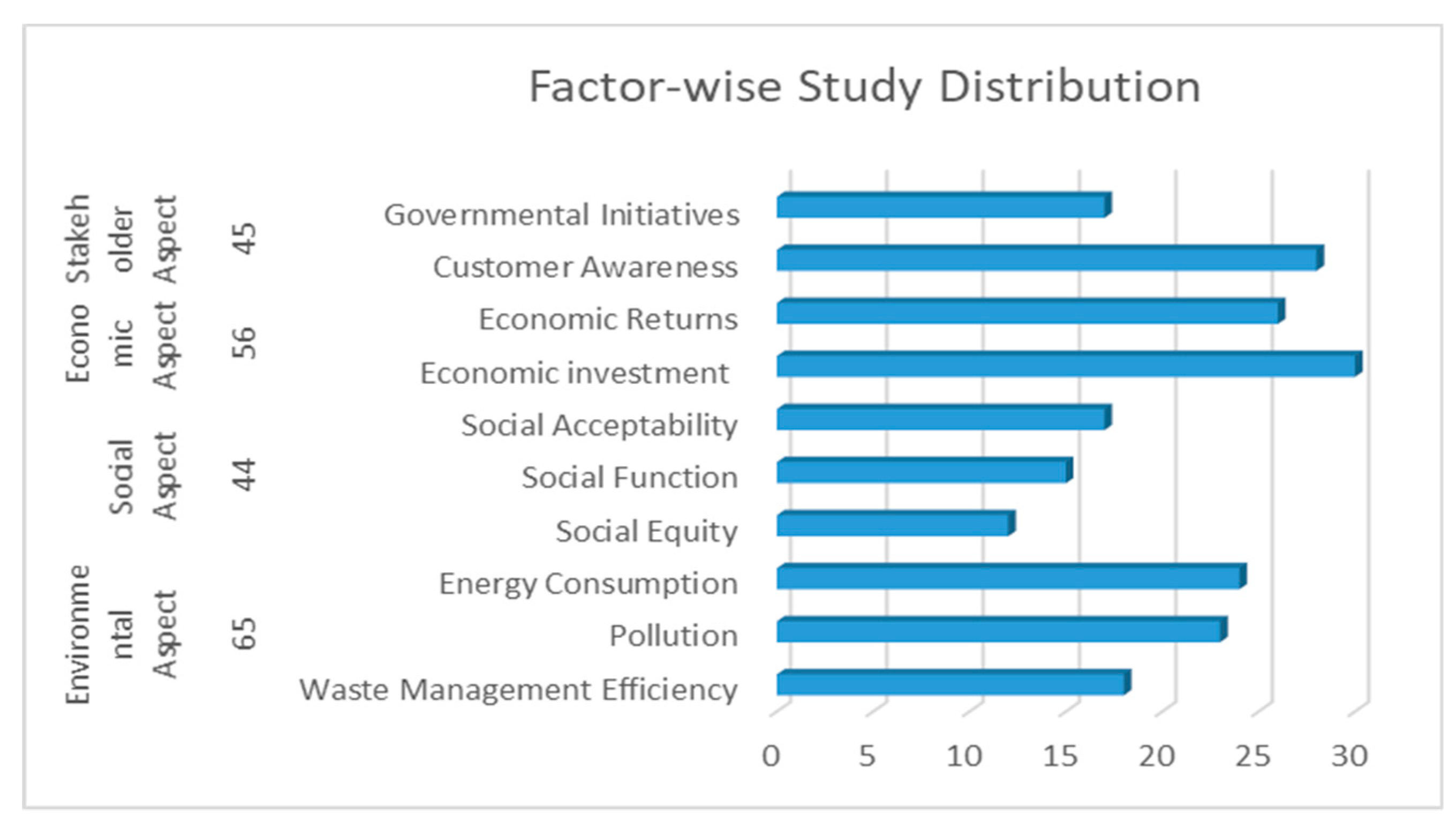 Sustainability 11 00208 g003