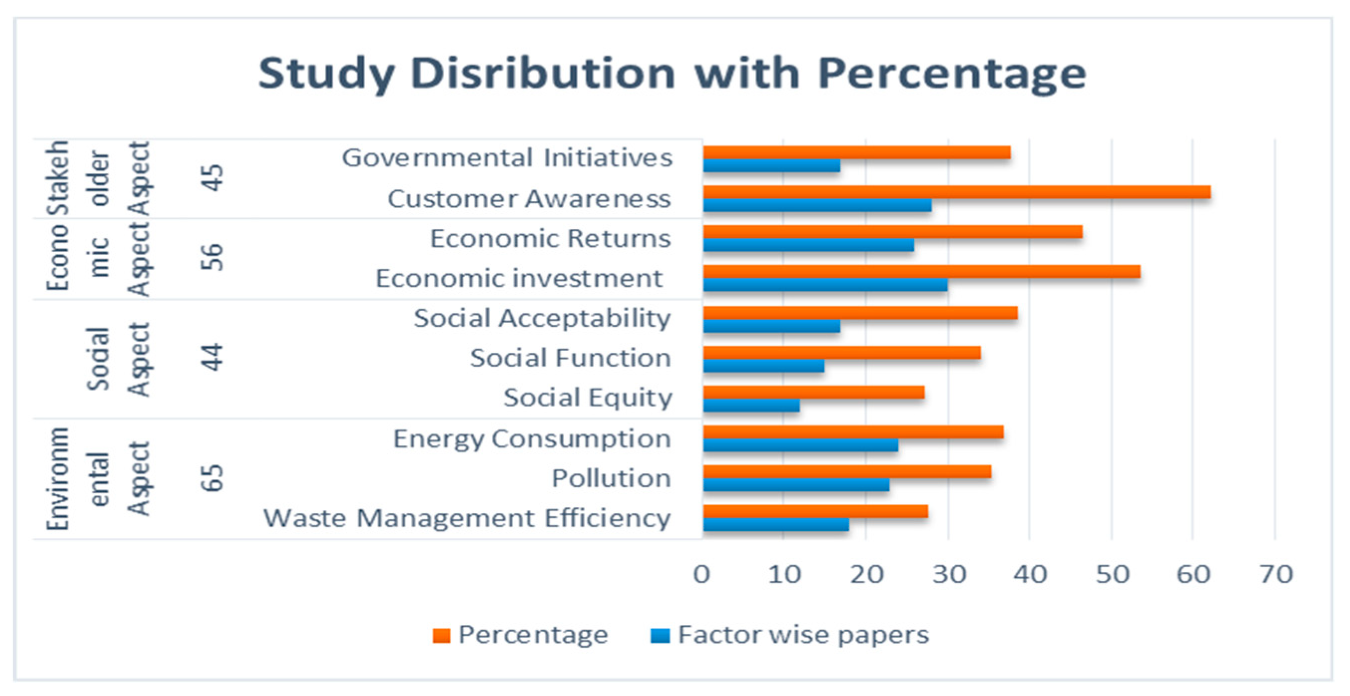 Sustainability 11 00208 g004