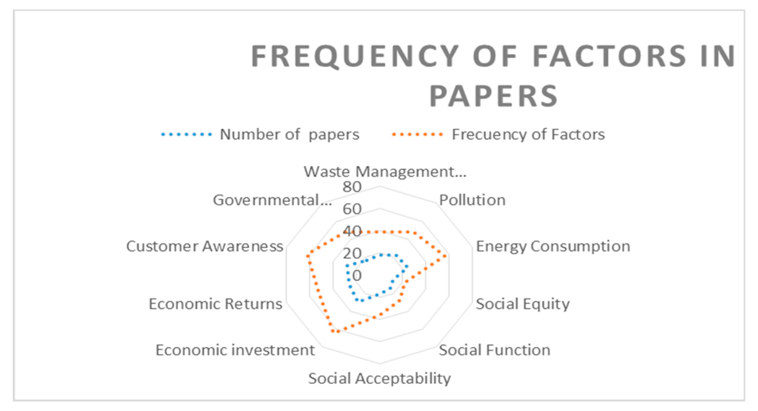 Sustainability 11 00208 g005