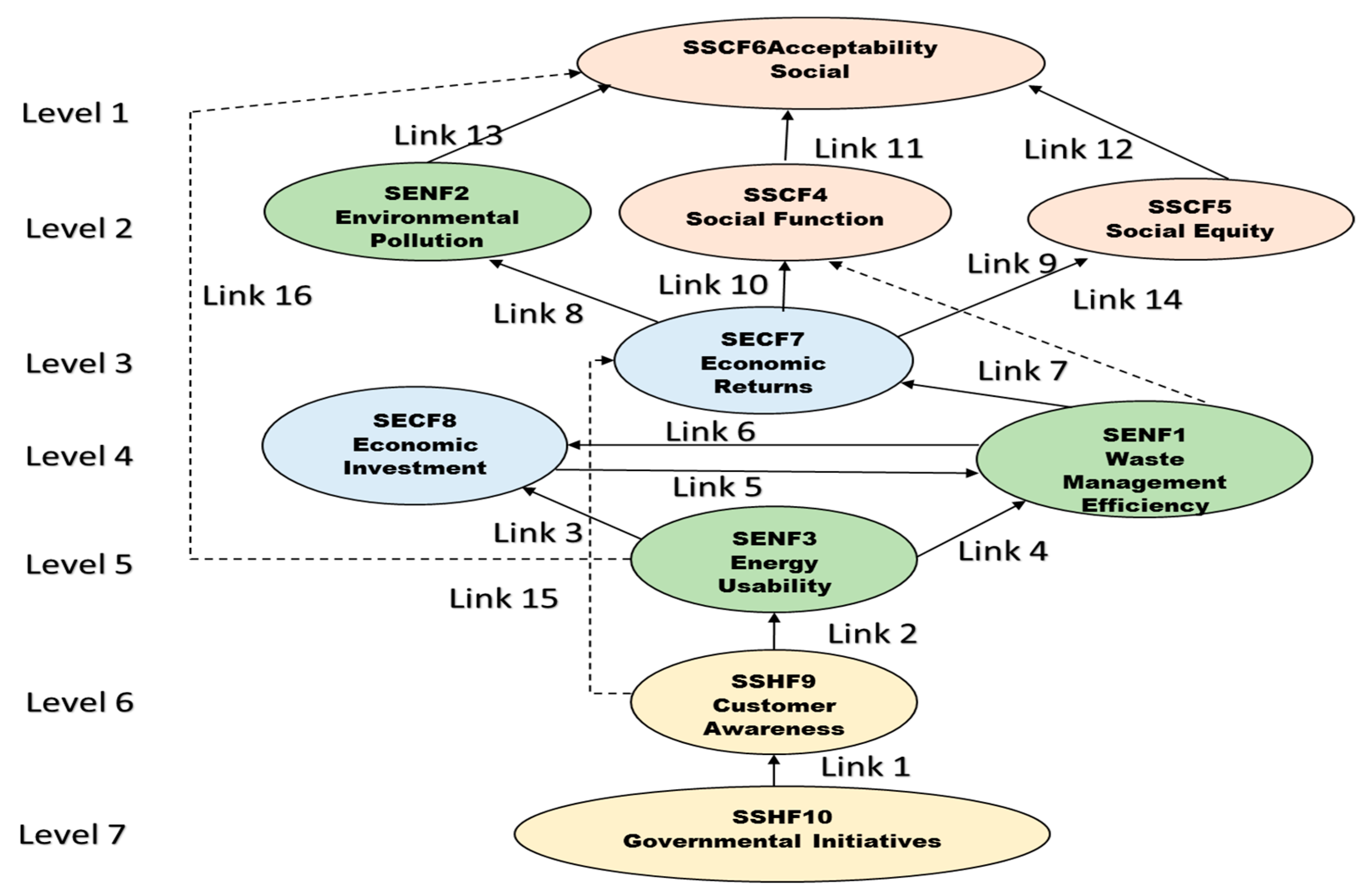 Sustainability 11 00208 g006