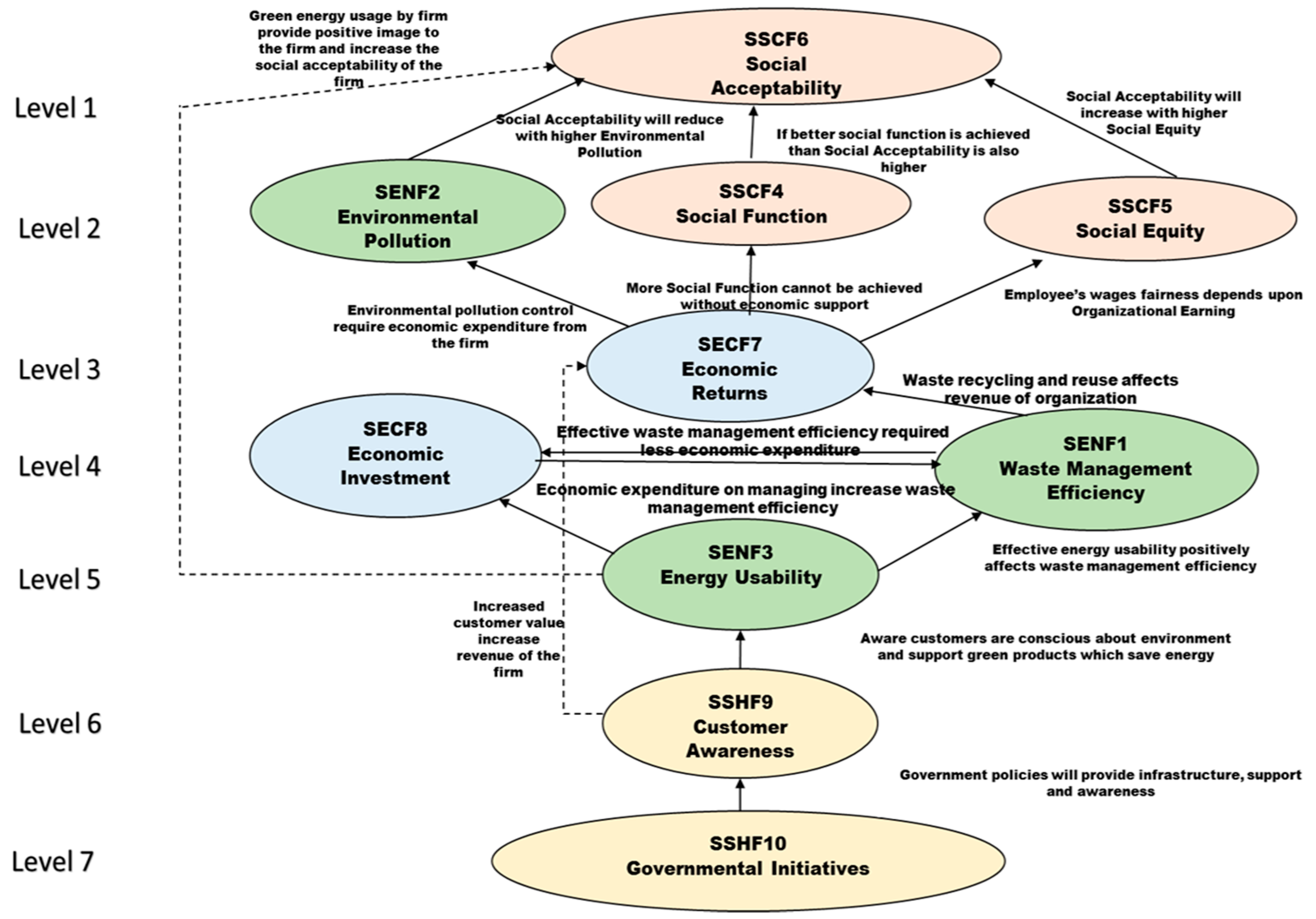 Sustainability 11 00208 g007