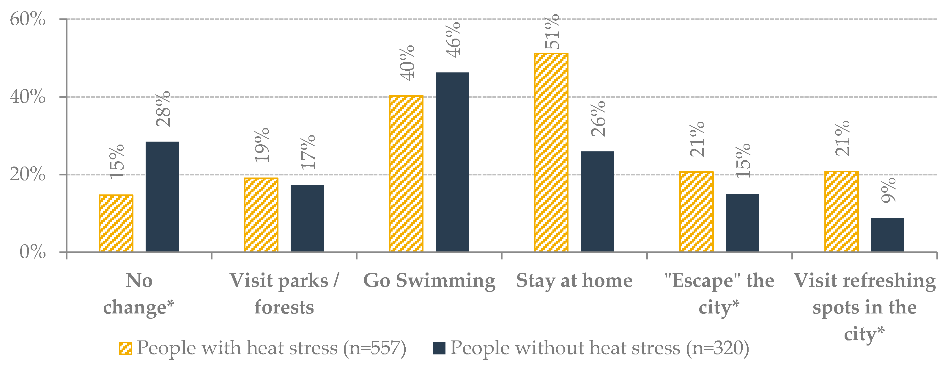 Sustainability 11 00214 g004