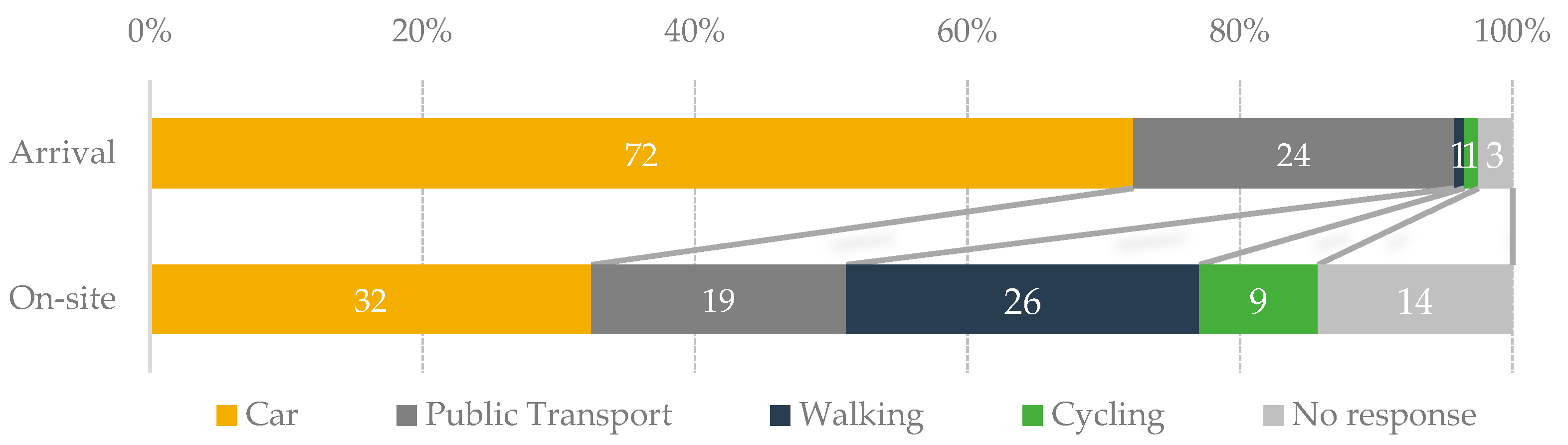 Sustainability 11 00214 g005