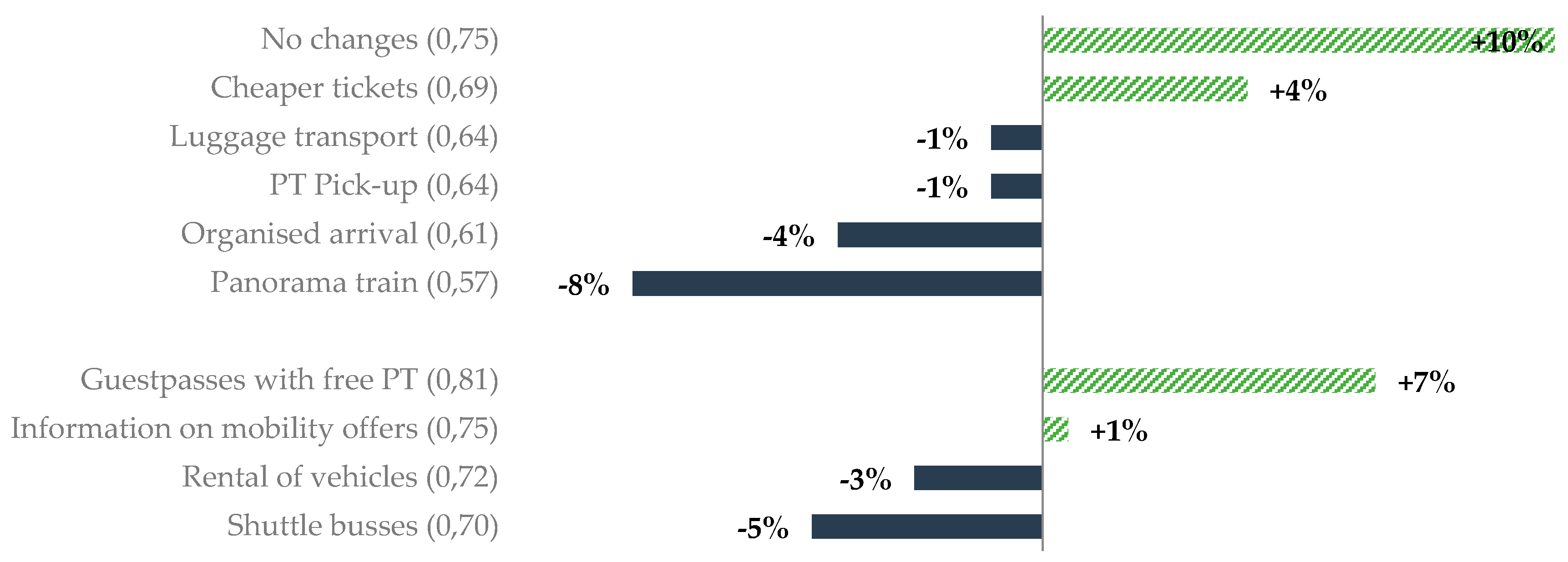 Sustainability 11 00214 g007