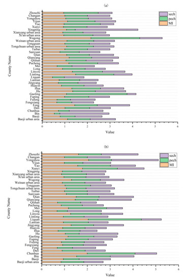 Sustainability 11 00216 g0a1