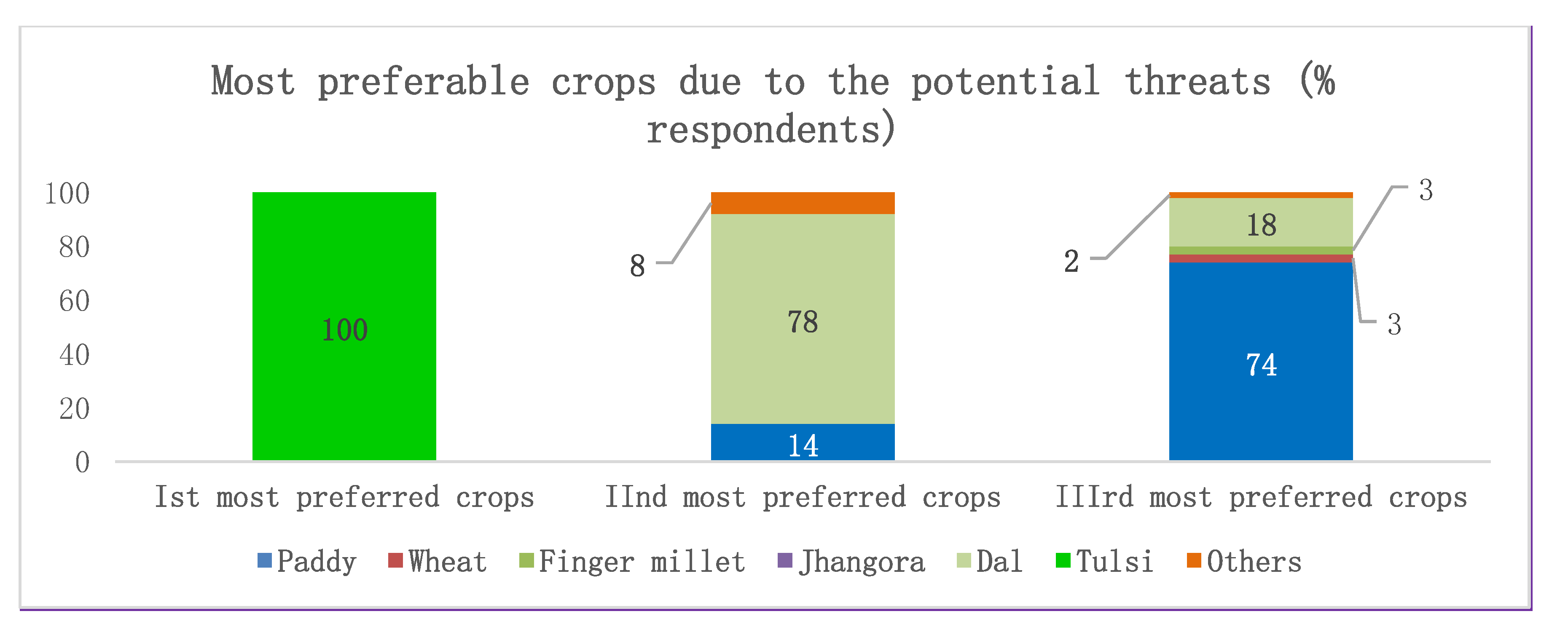 Sustainability 11 00227 g003 Sustainability 11 00227 g003
