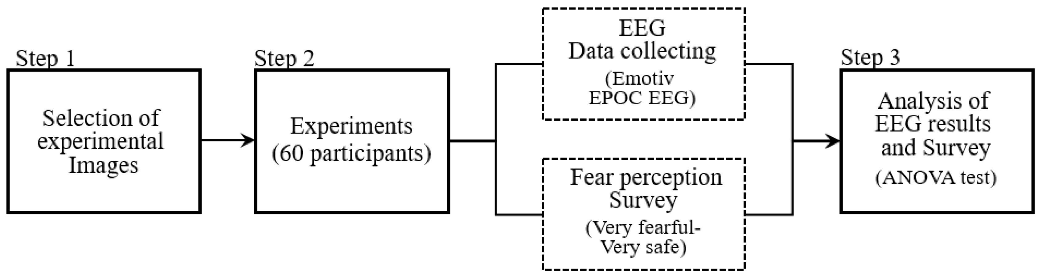 Sustainability 11 00233 g001