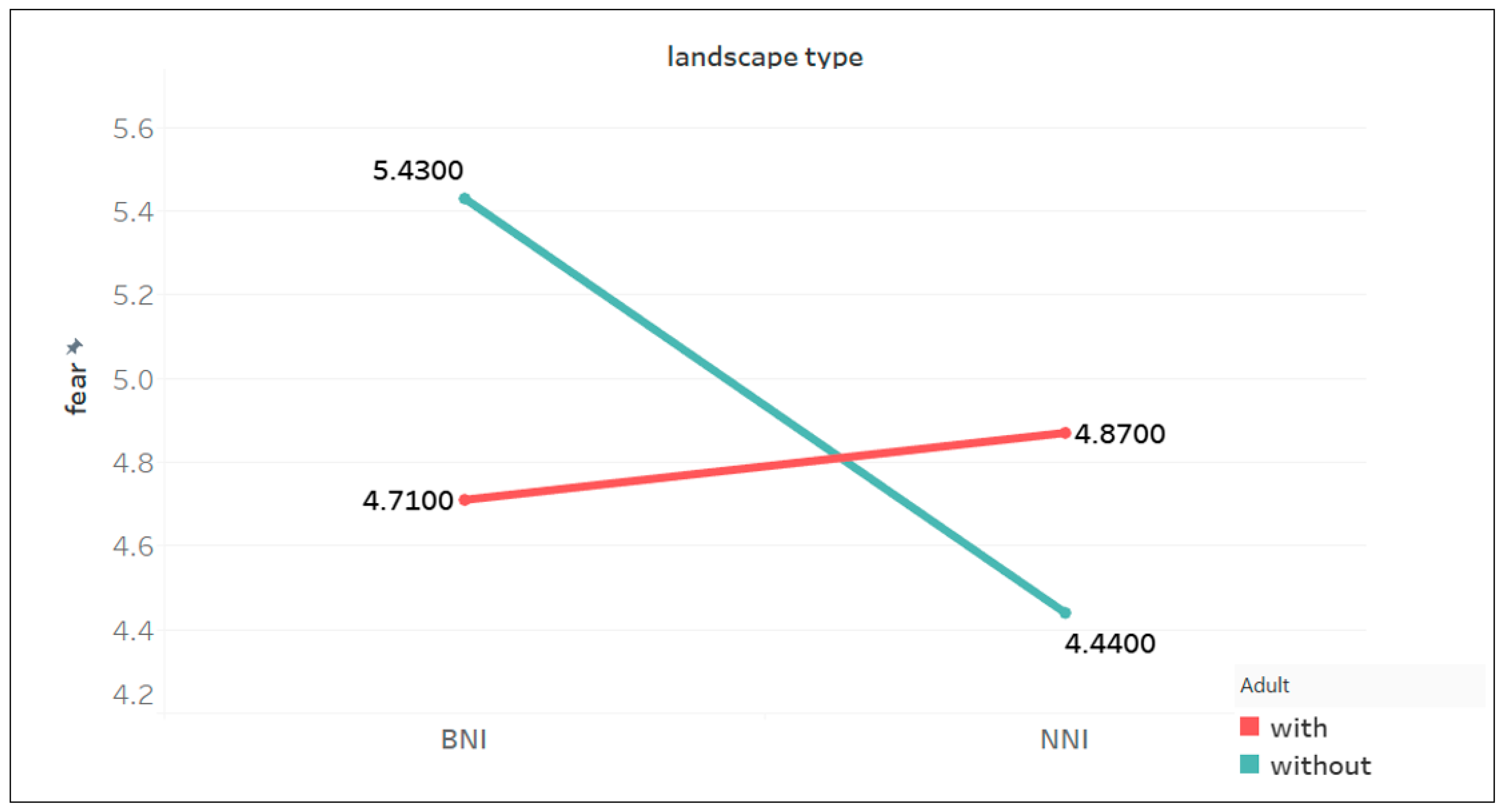 Sustainability 11 00233 g006
