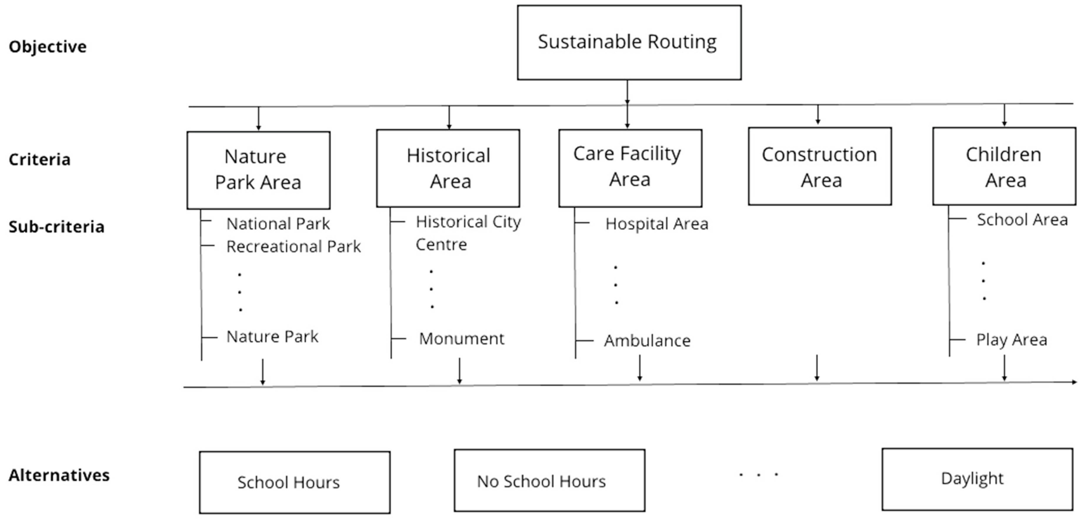 Sustainability 11 00234 g002 Sustainability 11 00234 g002