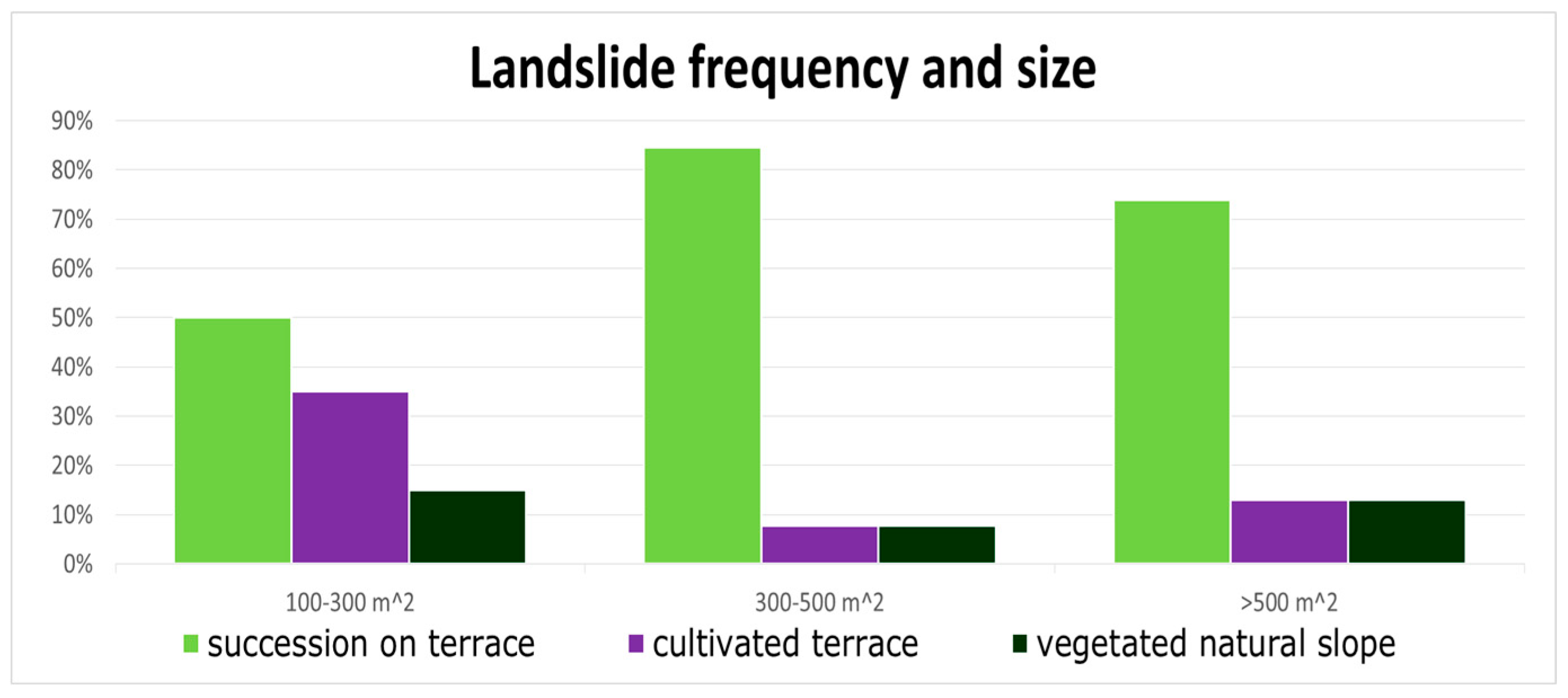Sustainability 11 00235 g007 Sustainability 11 00235 g007