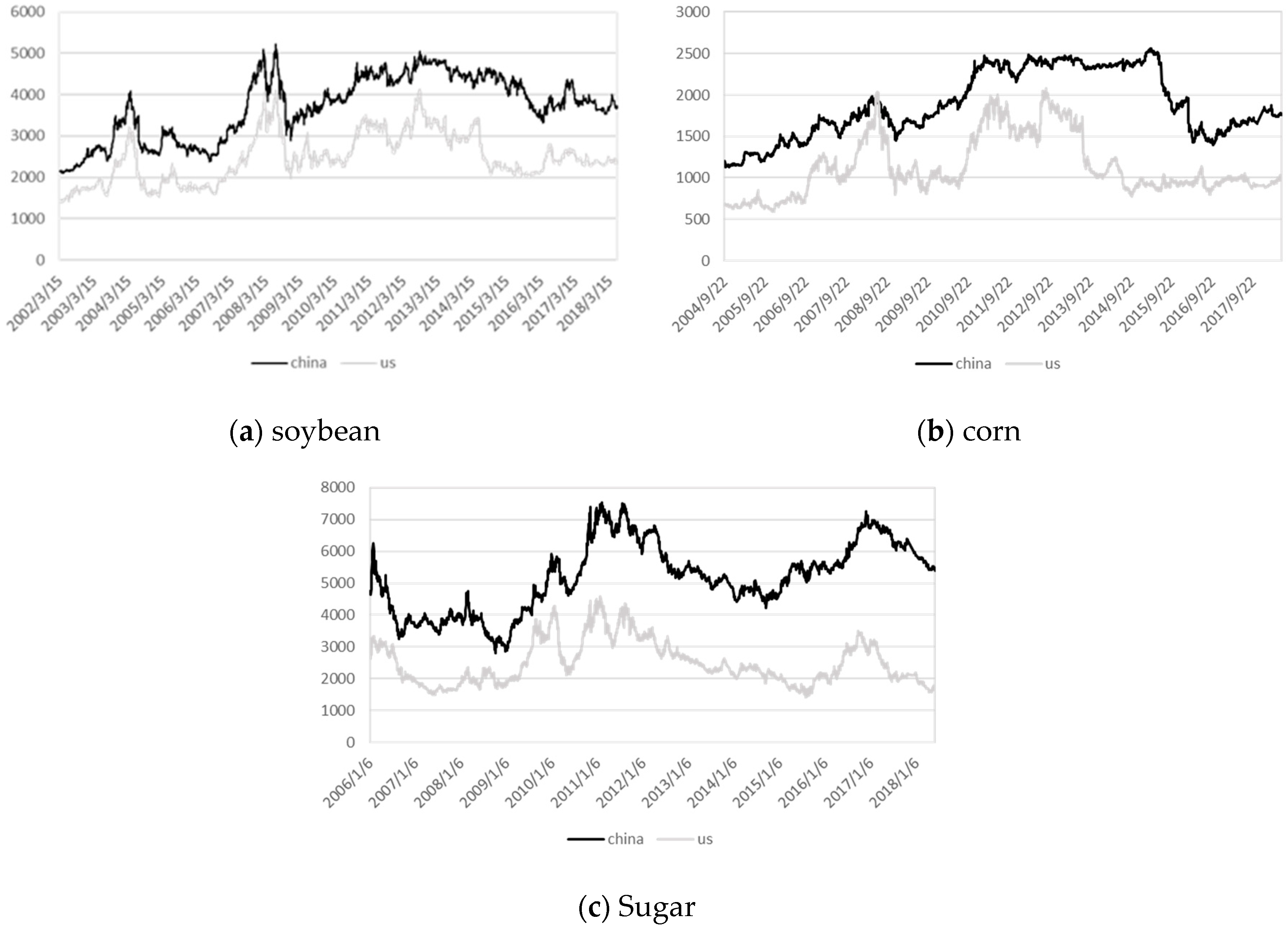 Sustainability 11 00239 g002 Sustainability 11 00239 g002