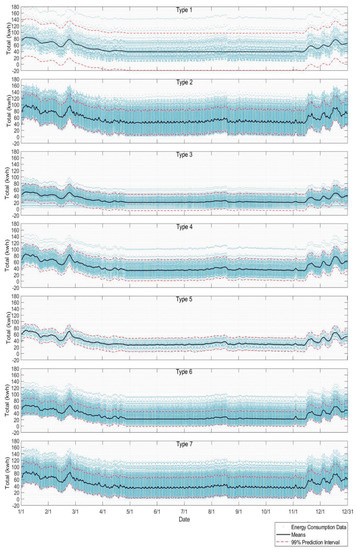 Sustainability 11 00245 g0a1