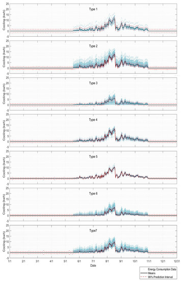 Sustainability 11 00245 g0a2