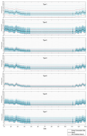 Sustainability 11 00245 g0a3