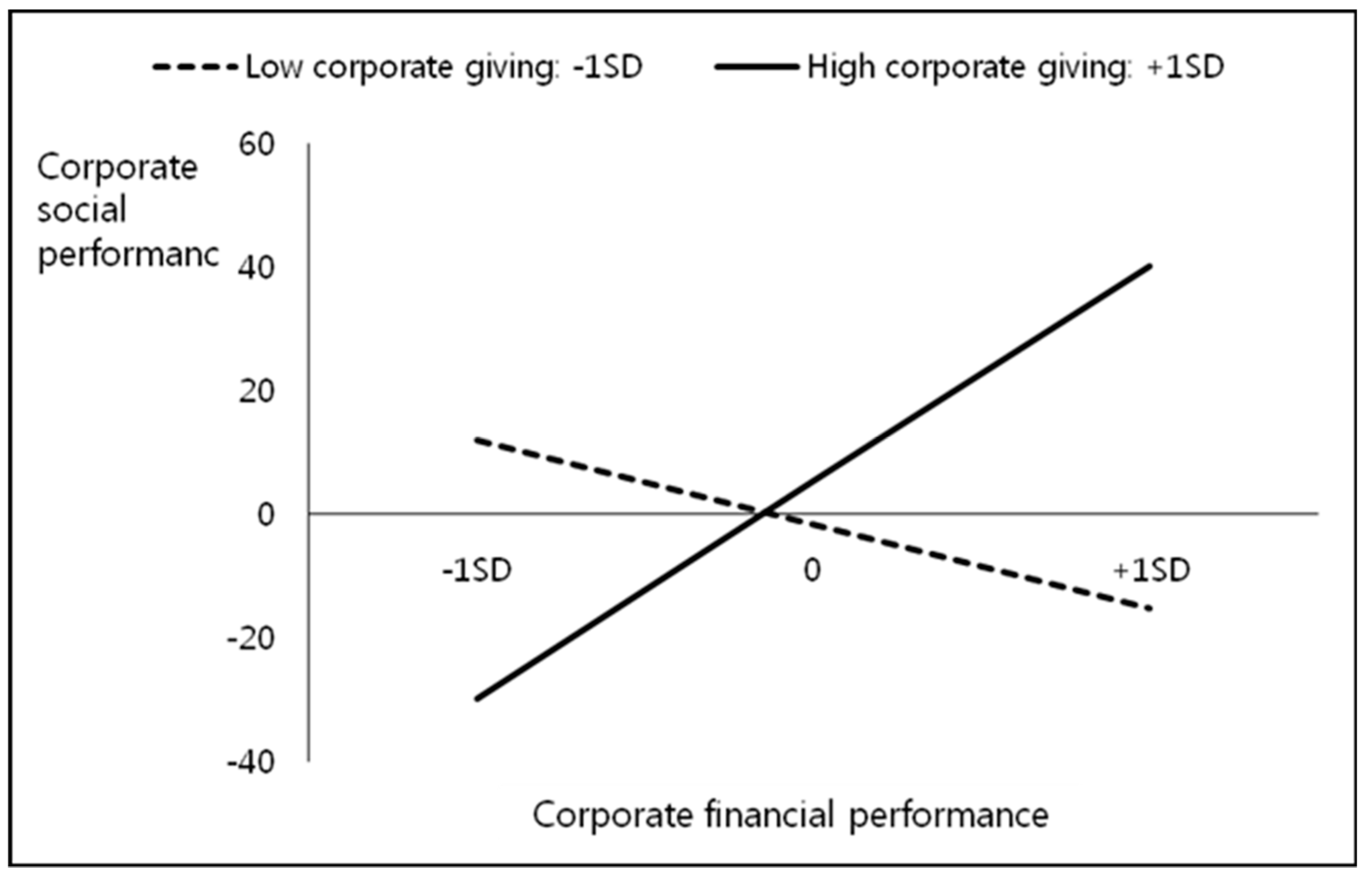 Sustainability 11 00252 g002
