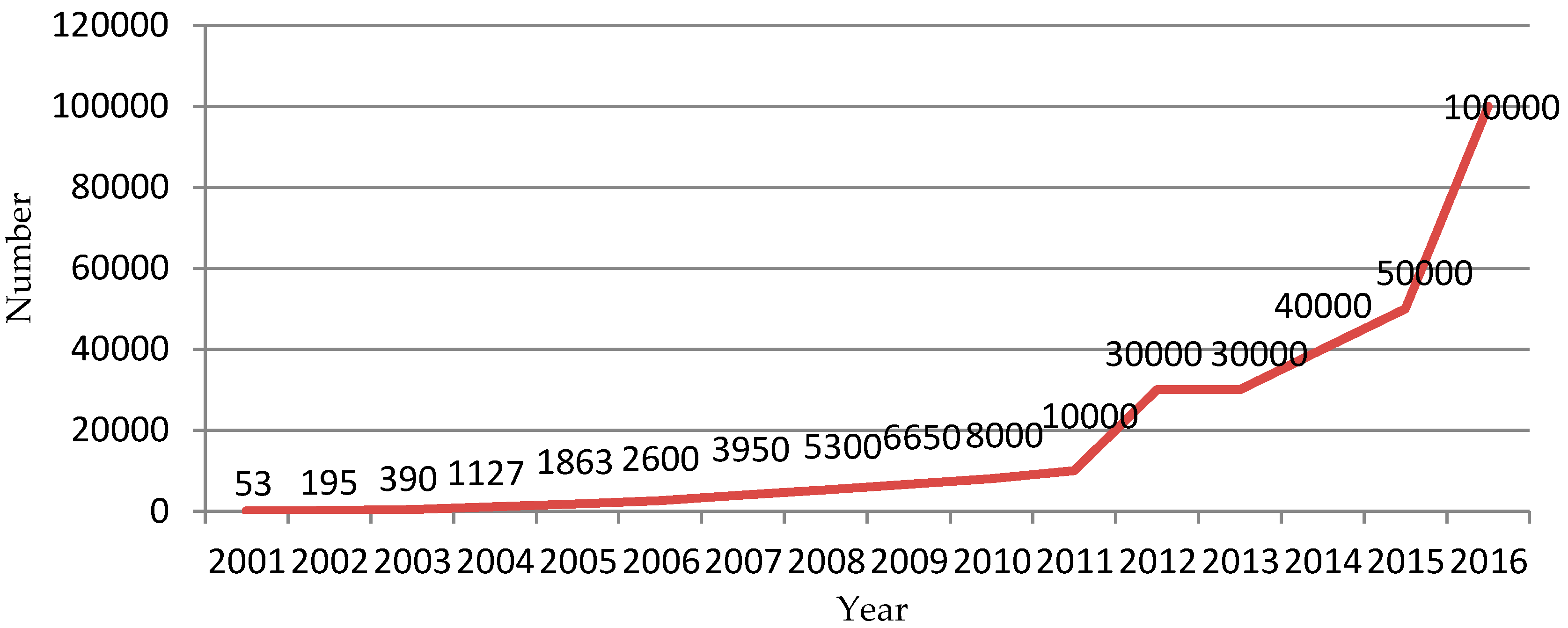 Sustainability 11 00256 g002
