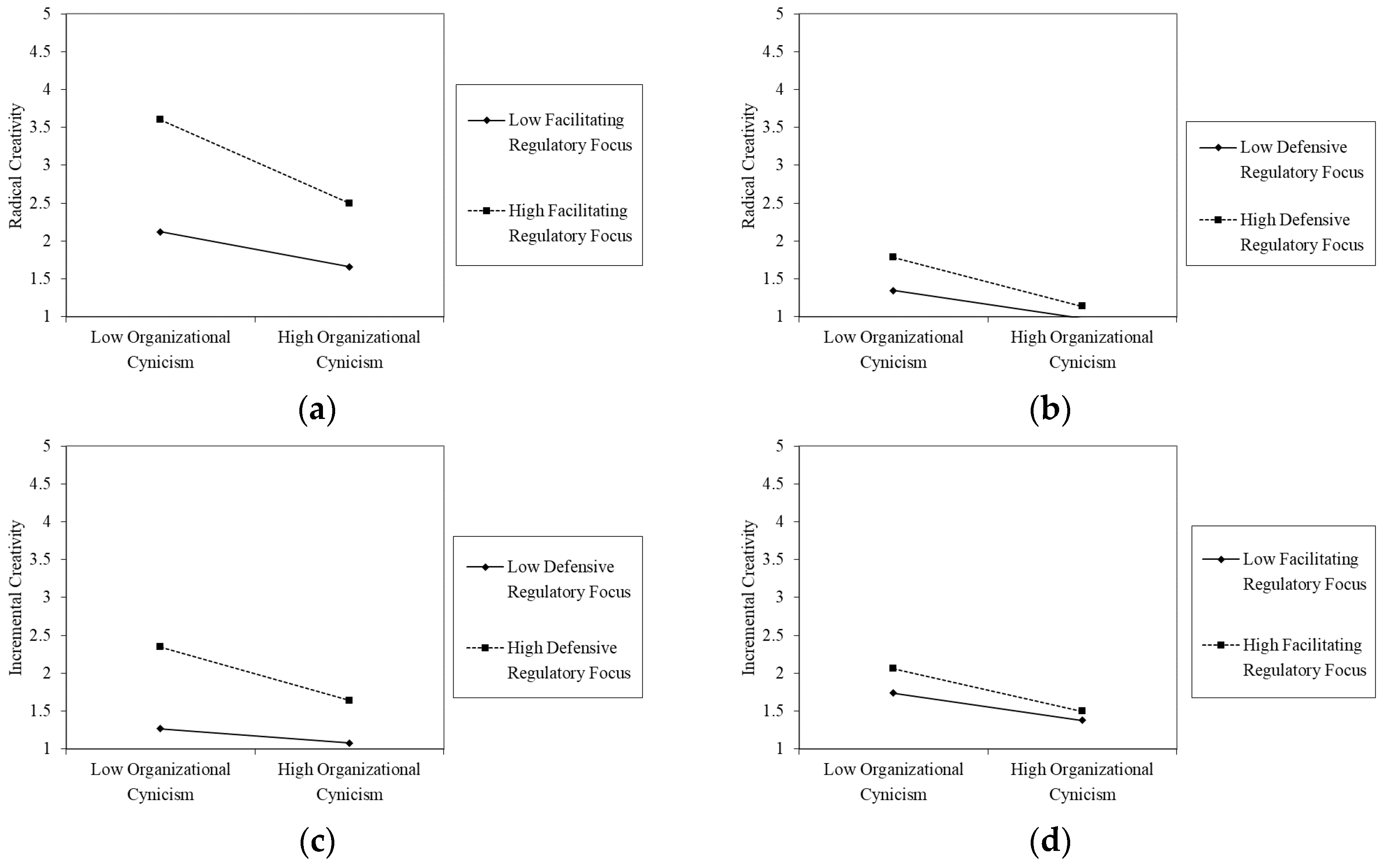 Sustainability 11 00257 g002