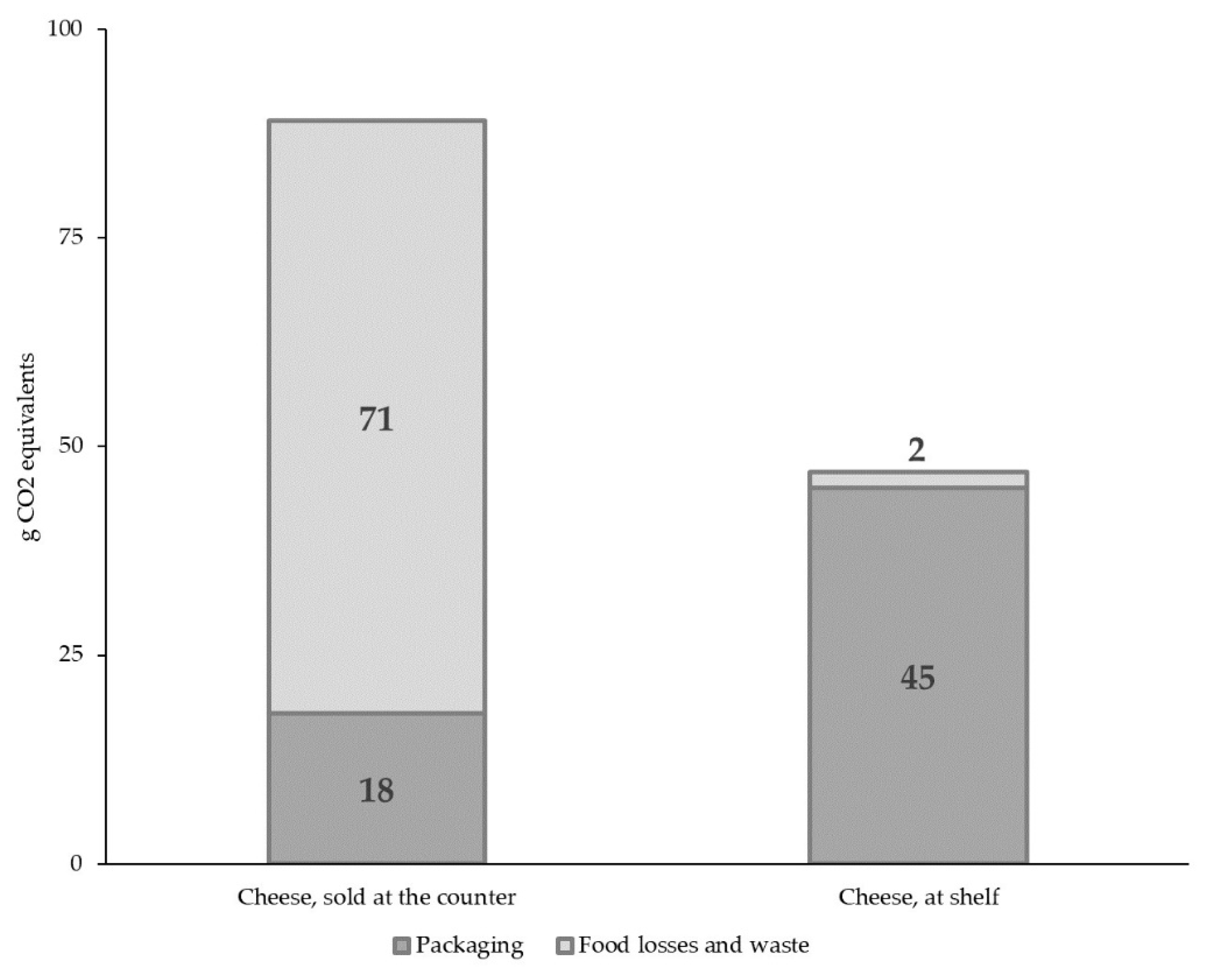 Sustainability 11 00264 g002