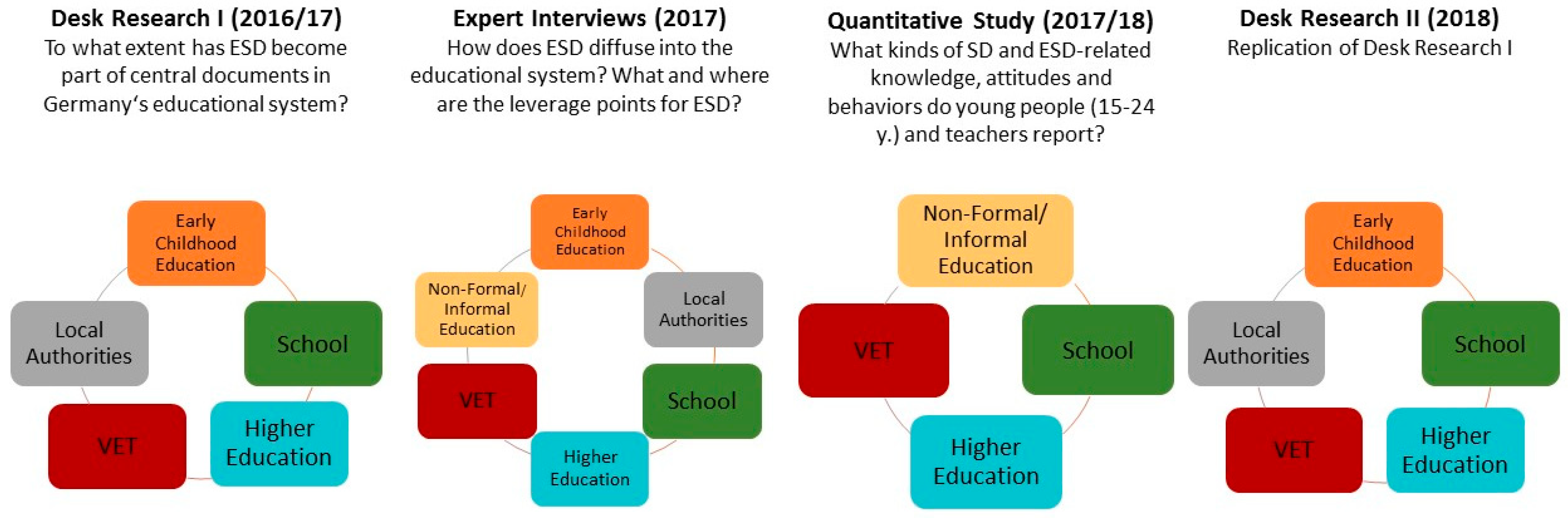 Sustainability 11 00269 g001