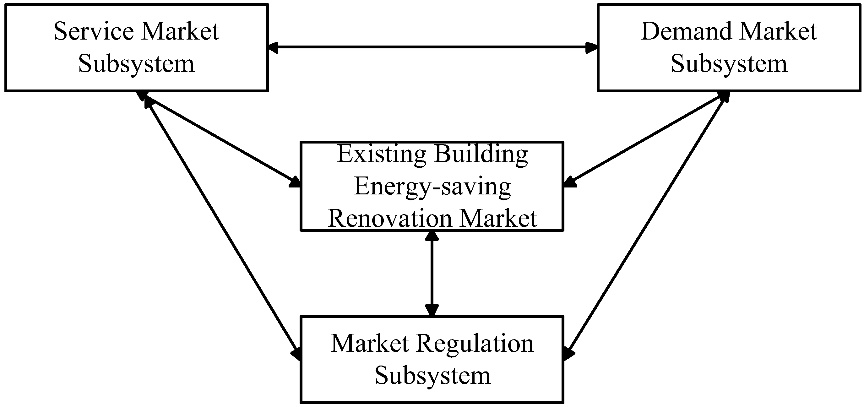 Sustainability 11 00273 g001 Sustainability 11 00273 g001