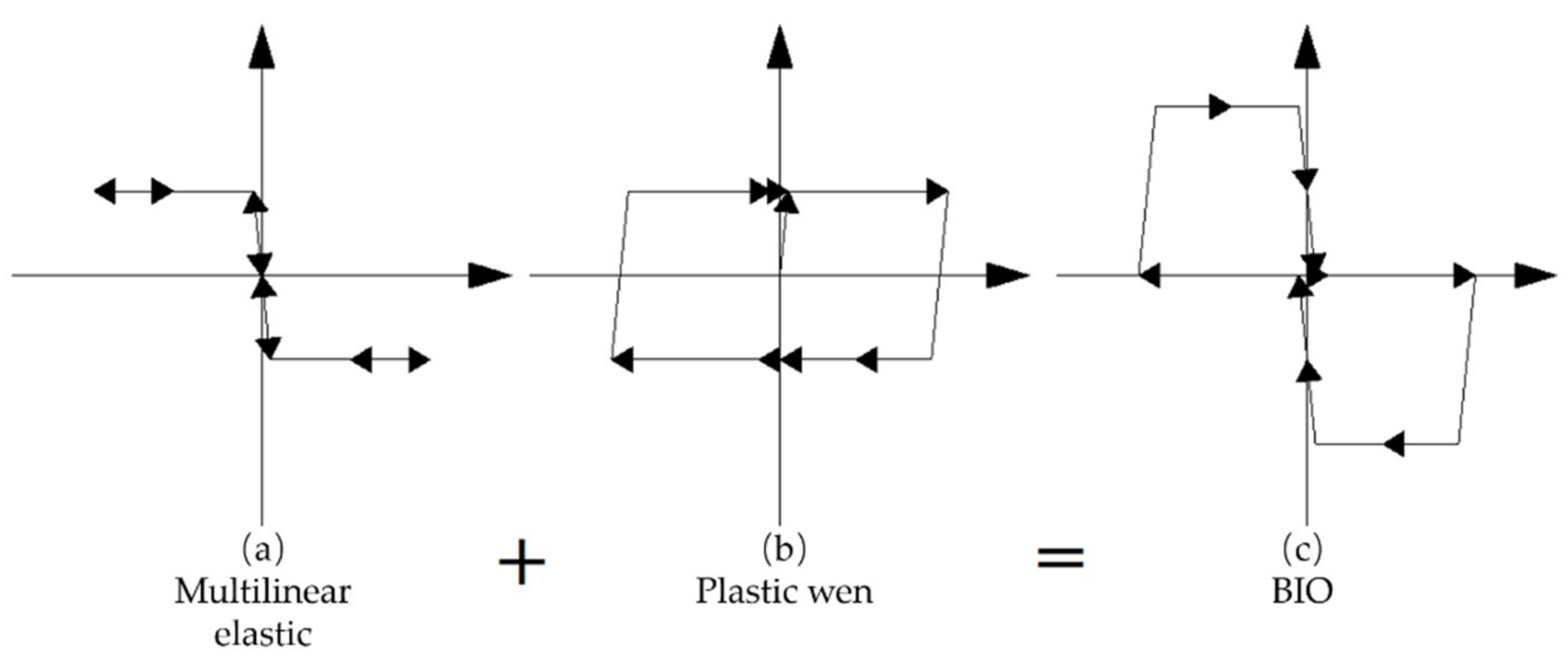 Sustainability 11 00278 g005