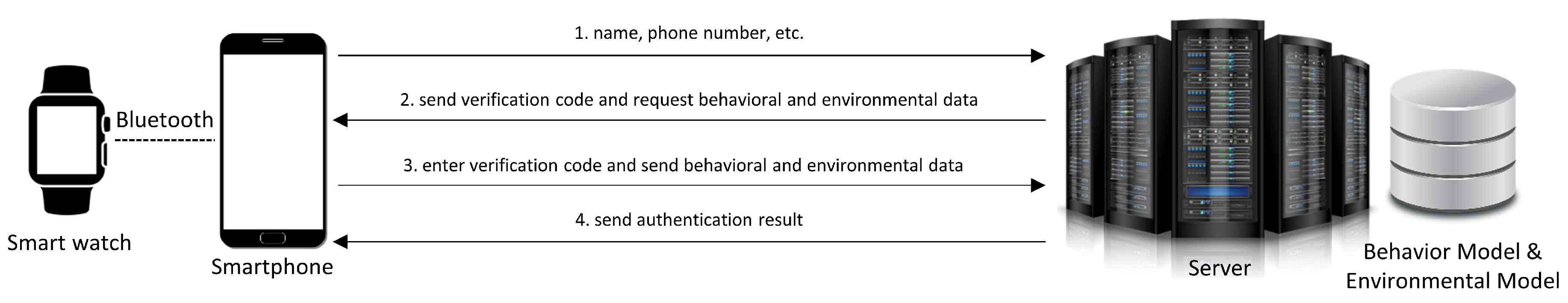 Sustainability 11 00279 g001