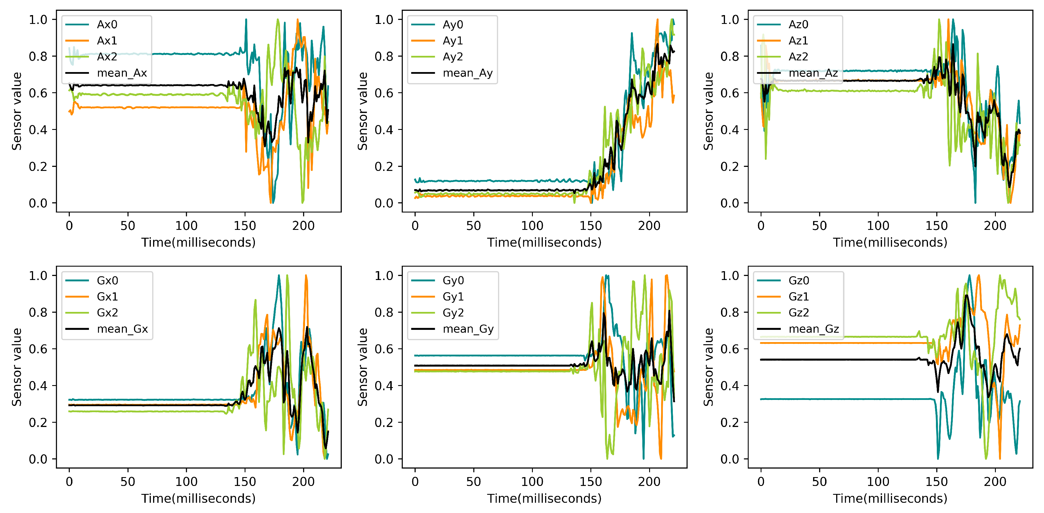 Sustainability 11 00279 g005