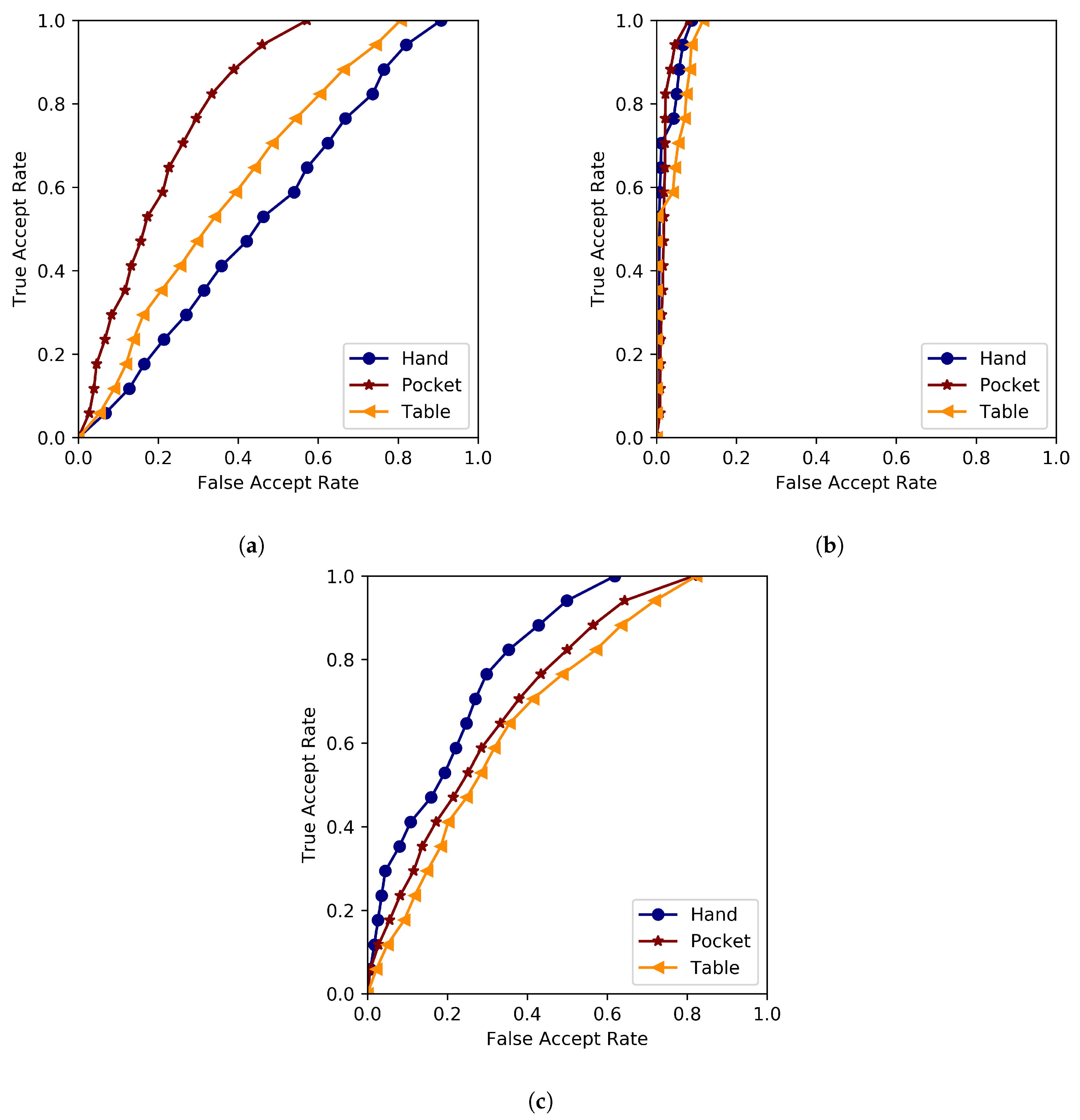 Sustainability 11 00279 g006