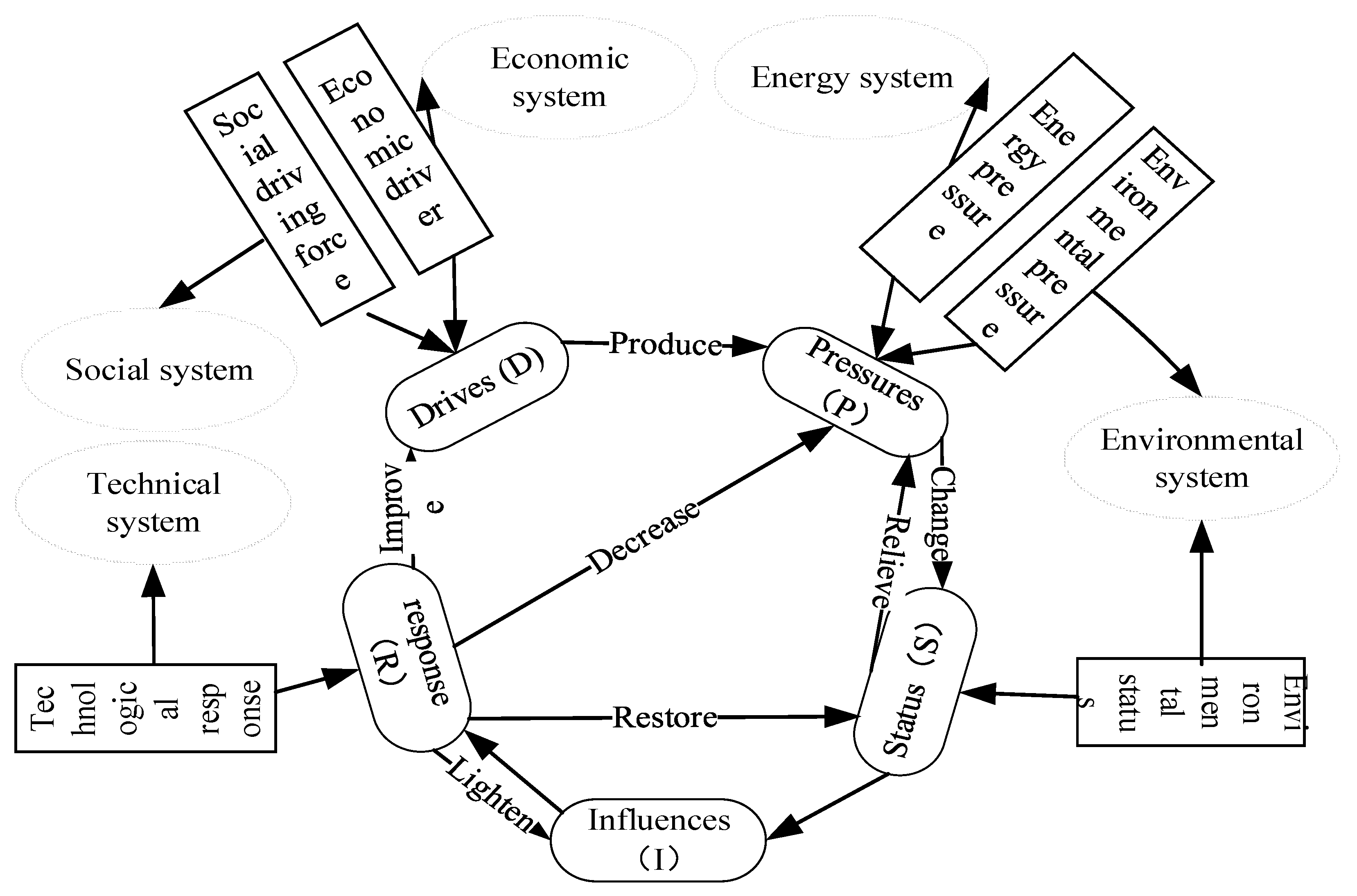 Sustainability 11 00280 g001