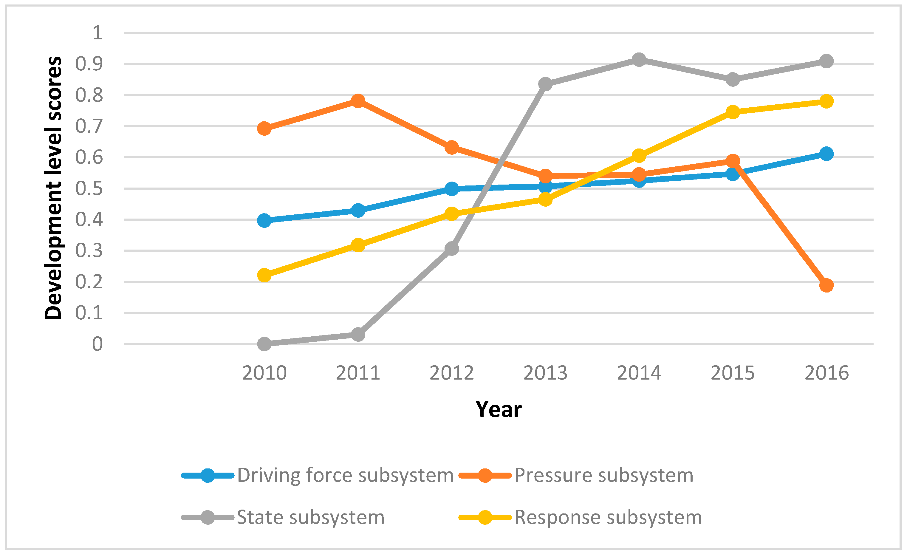 Sustainability 11 00280 g003