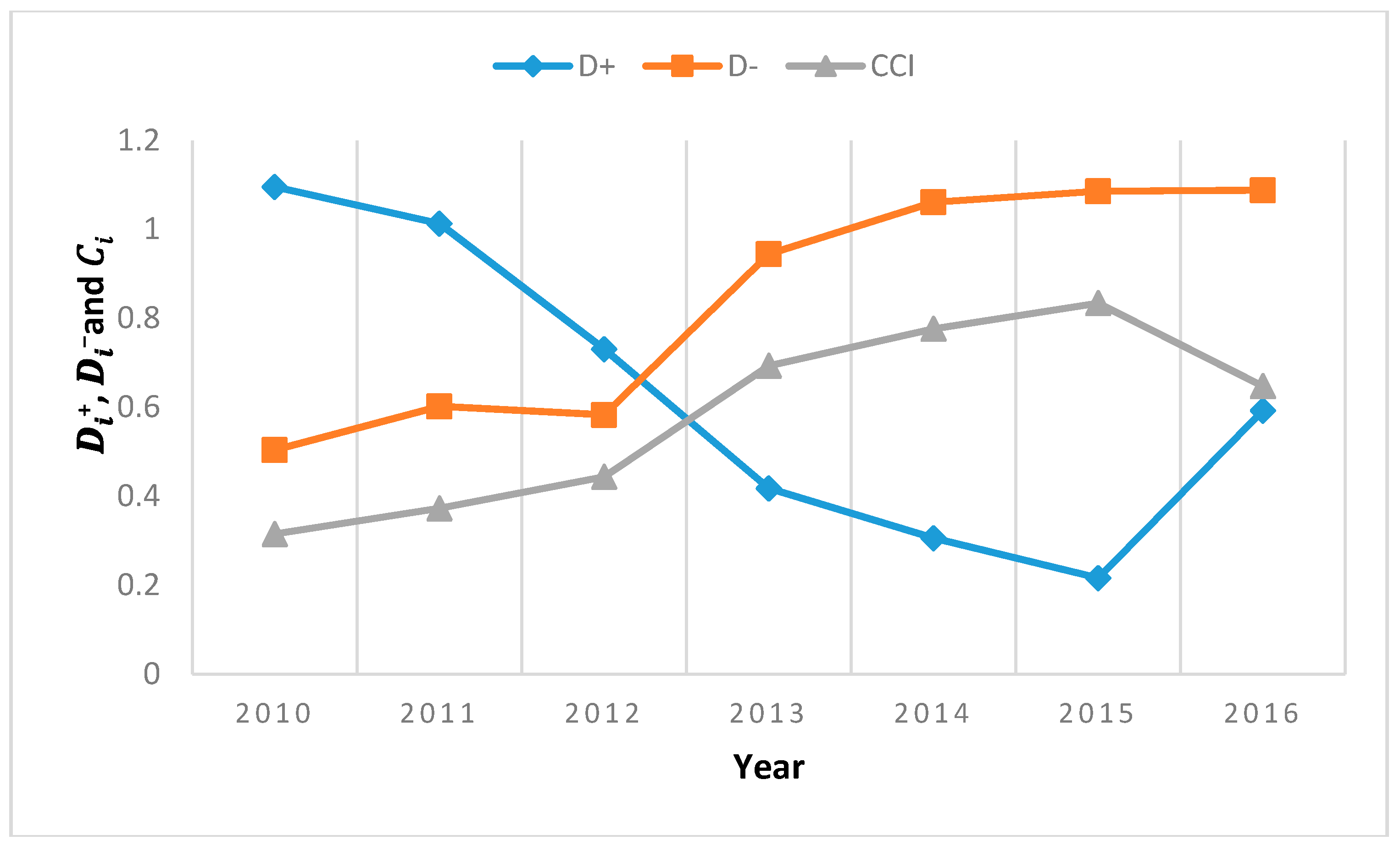 Sustainability 11 00280 g004