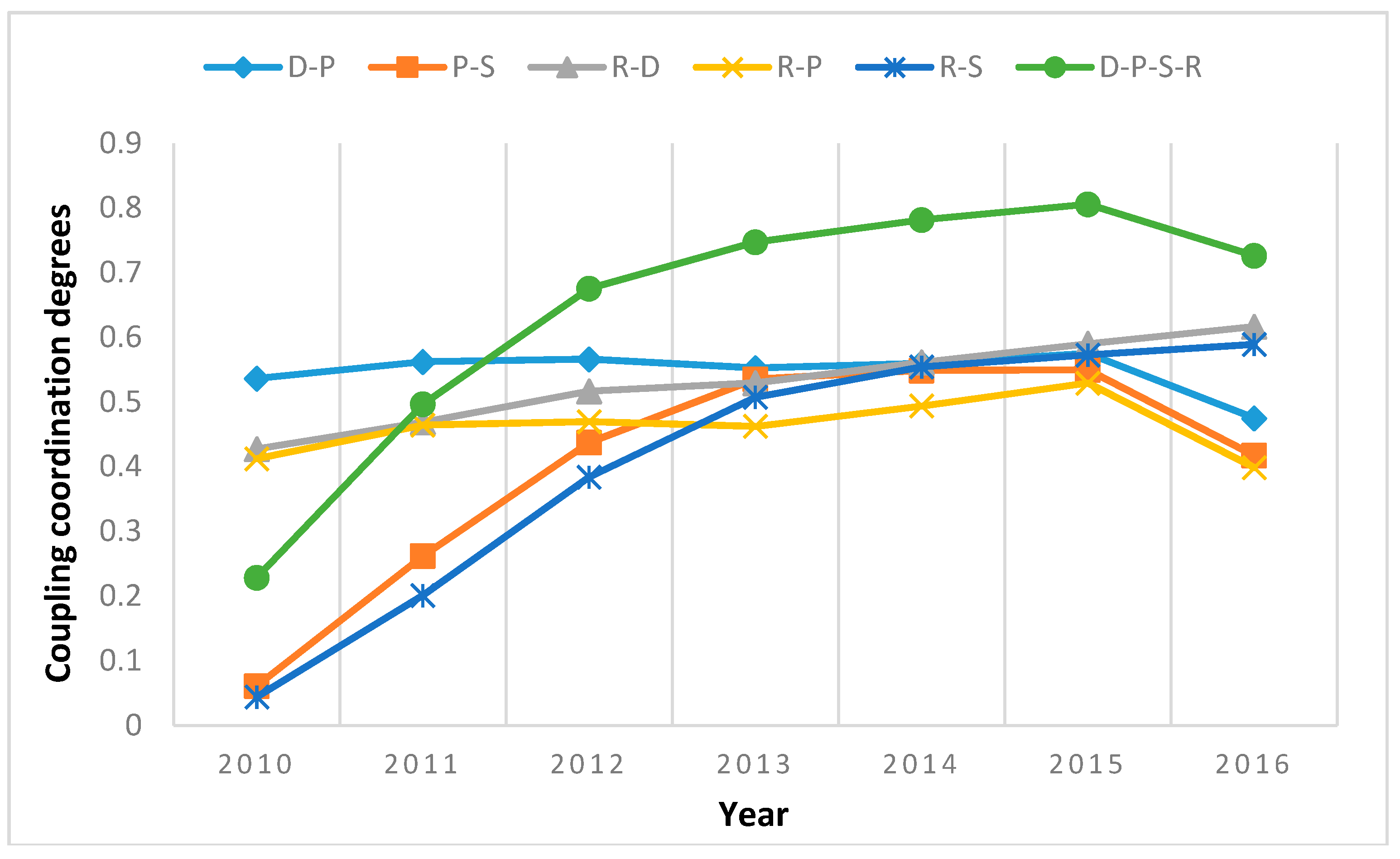 Sustainability 11 00280 g005