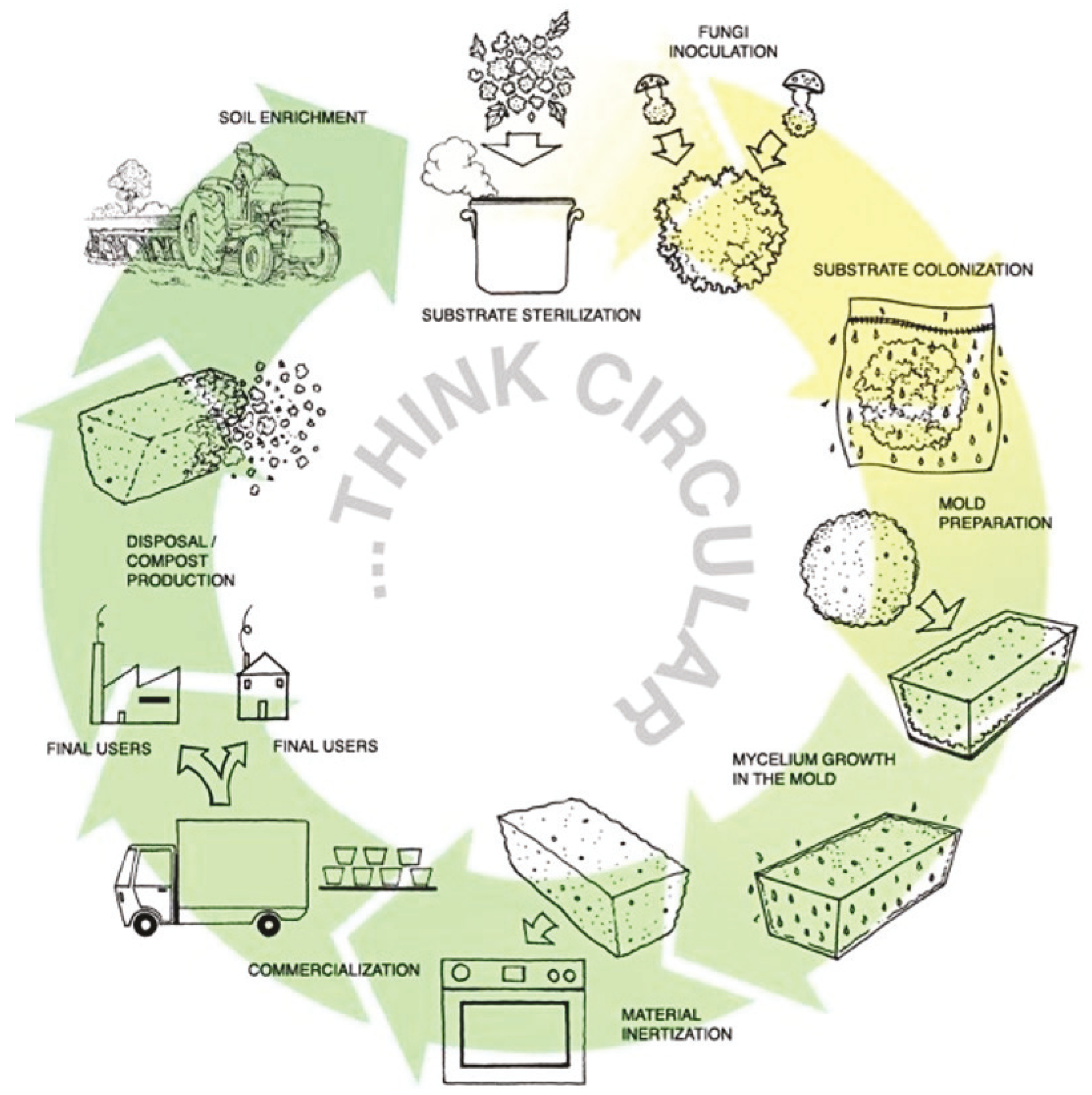 Sustainability 11 00281 g003