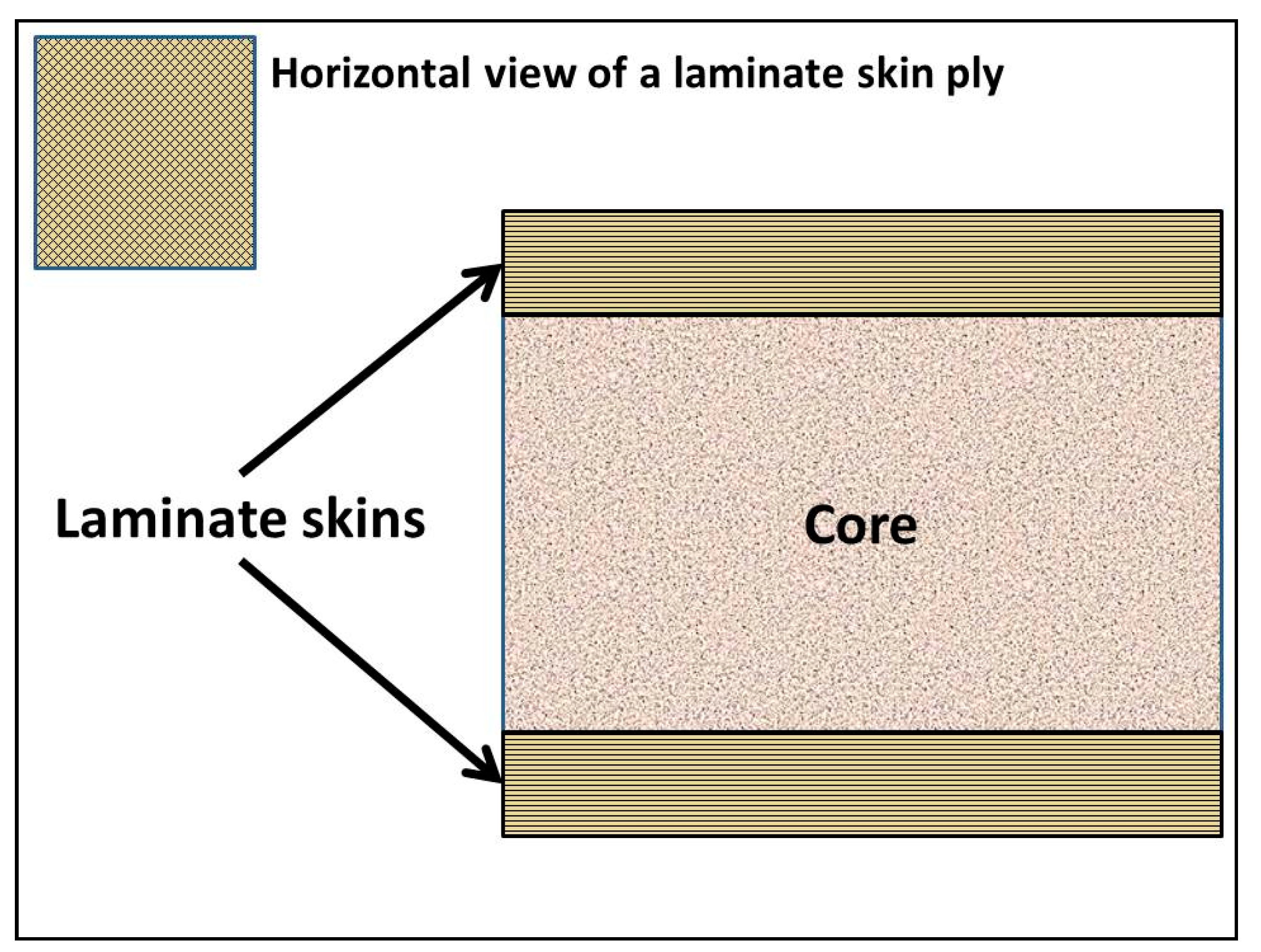 Sustainability 11 00281 g005